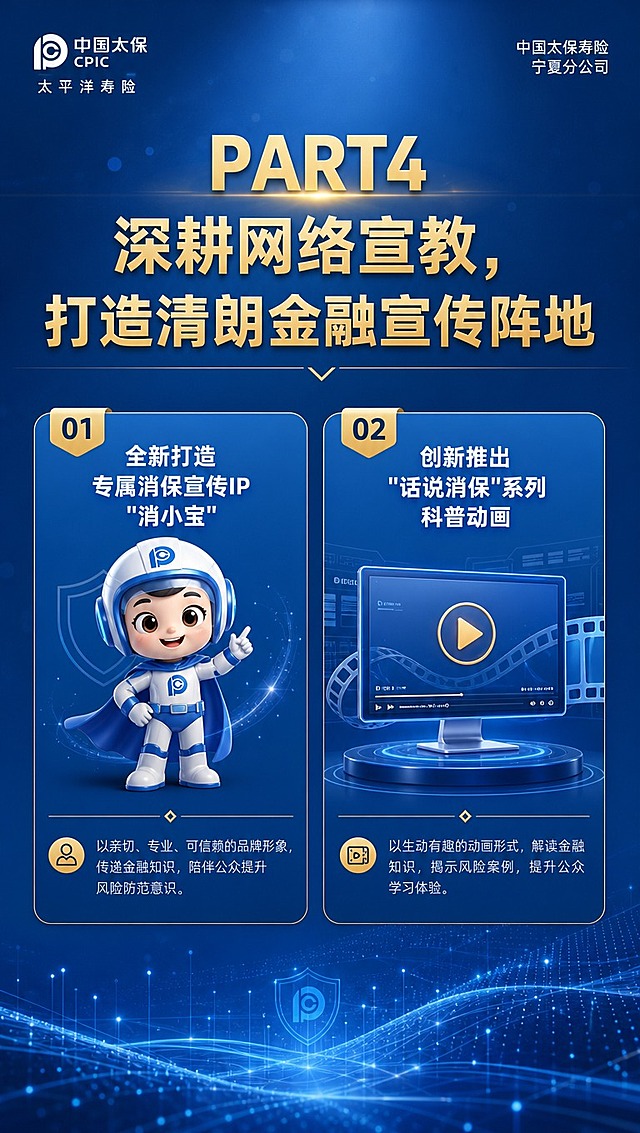 [商品] 无实物商品，为中国太保寿险宁夏分公司2026年金融教育宣传周活动长图第5张（PART4）；品牌为中国太保，保留品牌专业稳重的金融国企调性。
[画面] 页面目标：展示PART4深耕网络宣教板块的两项创新举措；构图骨架：上下结构，顶部板块标题区，下方左右分栏两个特色子项卡片，突出IP形象和动画的创新感；主体位置：板块标题居上，两个卡片并排居中，卡片内有IP形象占位和动画屏幕示意；景别：中景信息页；阅读动线：从上到下，从左到右；前中后景：前景信息卡片、中景IP/动画示意、后景渐变蓝色背景加科技光点；场景：网络金融宣教的创新活力感。
[视觉] 套系策略：风格=金融国企专业大气商务风；标题字=粗黑体庄重醒目；正文字=简洁无衬线体；主色=太保蓝（深蓝#003366）；背景延展=基于深蓝做深浅渐变、同色系层次和细腻磨砂质感，加入轻微科技光点元素；强调色=金色（#D4AF37），仅用于小面积装饰线、图标点缀和重点标签；标题色=白色/金色；正文色=浅灰蓝；组件=圆角信息卡、细金线分隔、图标化模块；光影=顶部柔光打亮标题区，整体沉稳大气。
[文字] 板块大标题：PART4 深耕网络宣教，打造清朗金融宣传阵地（顶部，金色大字）；子项01标题：全新打造专属消保宣传IP"消小宝"（左侧卡片，白色粗体，配可爱卡通IP形象示意）；子项02标题：创新推出"话说消保"系列科普动画（右侧卡片，白色粗体，配播放按钮/屏幕图标）；文字区位置：板块标题在上方1/5处，两个卡片在中部并排；层级：板块标题>子项标题>说明文字；所有文字横排。
[规格] 图片比例9:16竖版长图（宽1080高1920），分辨率4K，负向提示：避免变形、错字、文字过小、过于幼稚的卡通风格、杂乱元素、红色主调、绿色主调。