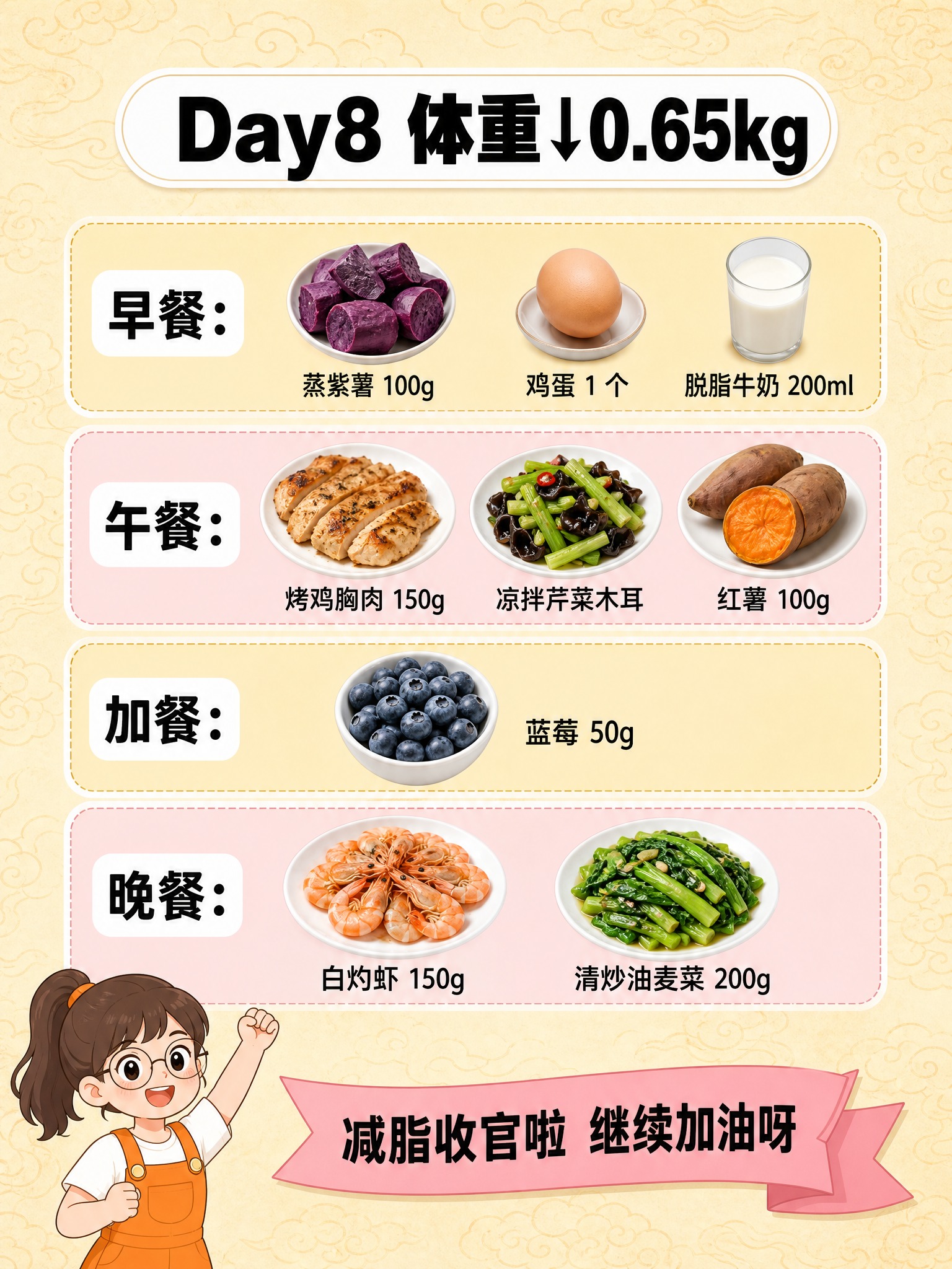竖版 3:4 小红书减脂科普内页，米黄色祥云纹理背景（偏暖米黄… - 图片创意预览