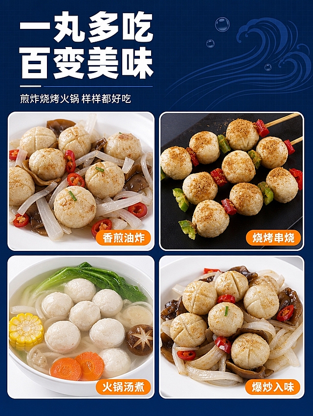 [商品] 使用【图4】烧烤串墨鱼丸、【图5】紫菜汤墨鱼丸、【图8】煎炸炒墨鱼丸、【图7】摆盘墨鱼丸作为4种吃法参考；保留每种做法中墨鱼丸的真实形态与色泽；商品处理：去除各图杂乱背景（桌布、草莓图案等），保留墨鱼丸与核心配菜，统一放入干净的场景卡片中。
[画面] 目标：多场景吃法展示页，一丸多吃覆盖全场景；构图：左上F型标题区，下方2×2圆角卡片拼图展示4种吃法；主体占画面75%；左上卡片：煎炸金黄（参考【图8】），右上卡片：烧烤串香（参考【图4】），左下卡片：火锅汤煮（参考【图5】紫菜汤换为清汤火锅场景），右下卡片：爆炒入味（参考【图7】）；卡片间留白均匀，深蓝底+白色卡片边框。
[视觉] 套系策略：风格=国内电商食品商业摄影+深蓝海洋氛围感；标题字=粗黑体（思源黑体Heavy/阿里巴巴普惠体Heavy级），字重极粗；正文字=简洁黑体（思源黑体Regular）；主色=深海蓝（#0A2E5C）；背景延展=深海蓝纯色背景+细微网格纹理，卡片为白色圆角内框；强调色=暖橙黄（#FF8A1F），仅用于每张卡片的吃法标签底色；标题色=白色；正文色=卡片内深灰字；组件=白色圆角卡片、橙黄色胶囊标签、细线分隔；光影=每张卡片内独立美食摄影布光，整体统一明亮。
[文字] 左上F型起点主标题「一丸多吃 百变美味」，副标题「煎炸烧烤火锅 样样都好吃」；每张卡片右下角配橙黄色胶囊标签：「香煎油炸」「烧烤串烧」「火锅汤煮」「爆炒入味」；所有文字横排，卡片内标签字号适中可读。
[规格] 图片比例3:4竖版，4K分辨率，负向提示：避免变形、错字、文字过小、卡片歪斜、墨鱼丸颜色不一致、桌布残留。