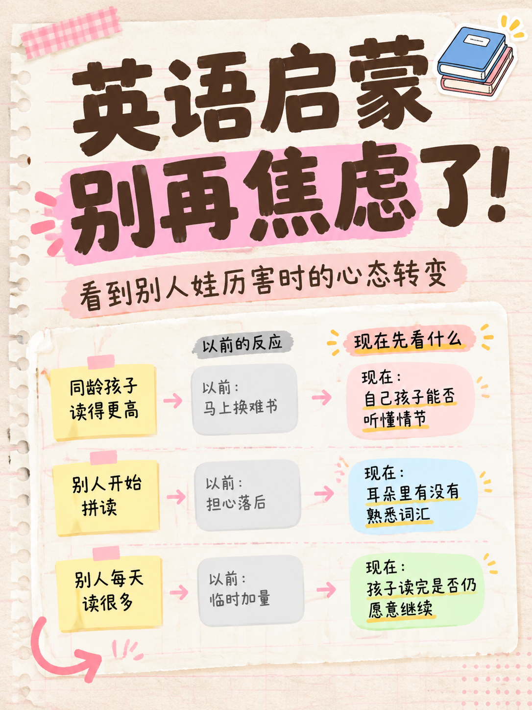 小红书笔记大字封面，纯大字，手账拼贴风，版式精美，小红书笔记封… - 图片创意预览