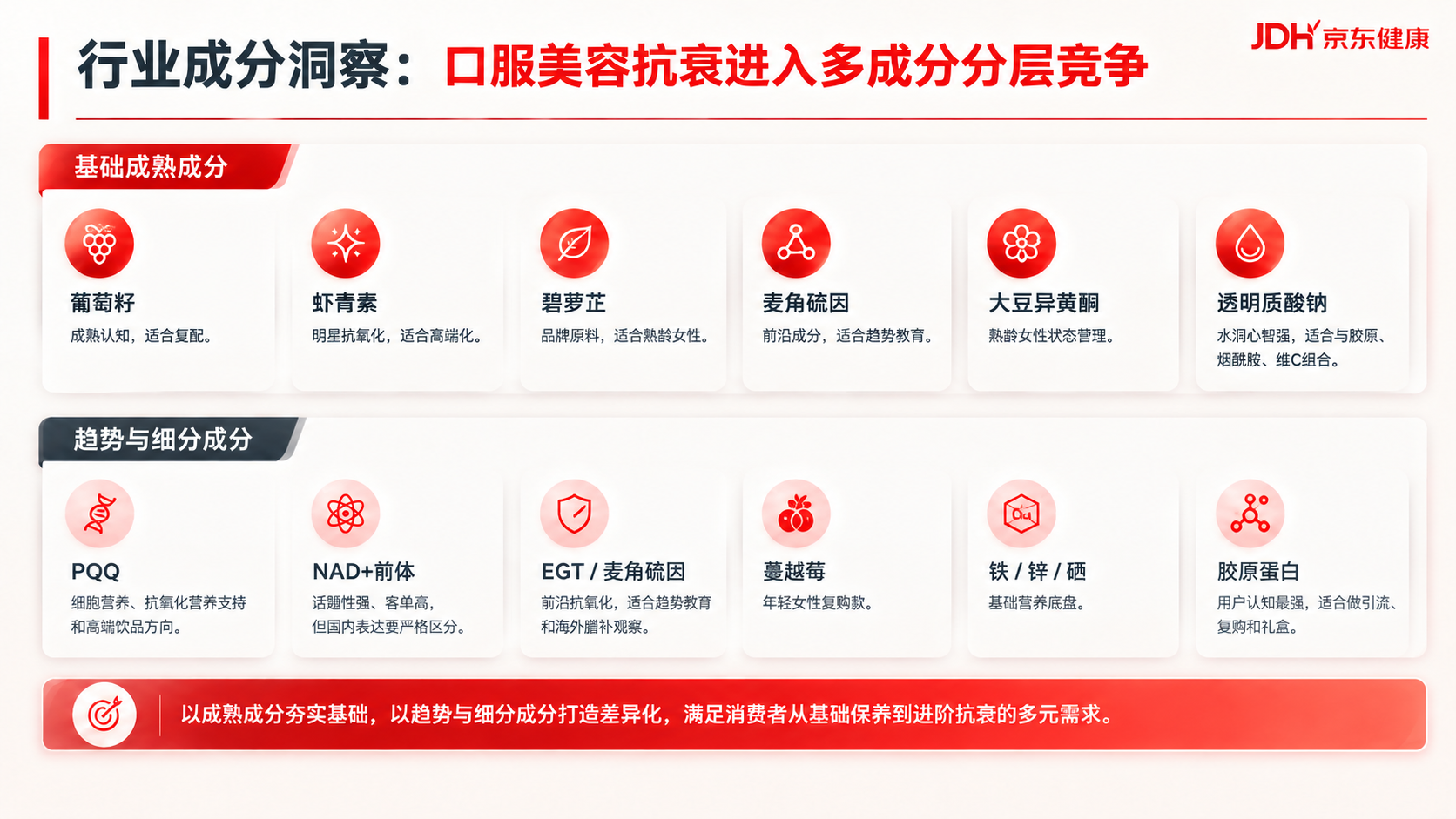 复刻参考图的京东健康PPT设计风格（红色斜切角模块标签、圆形渐… - 图片创意预览
