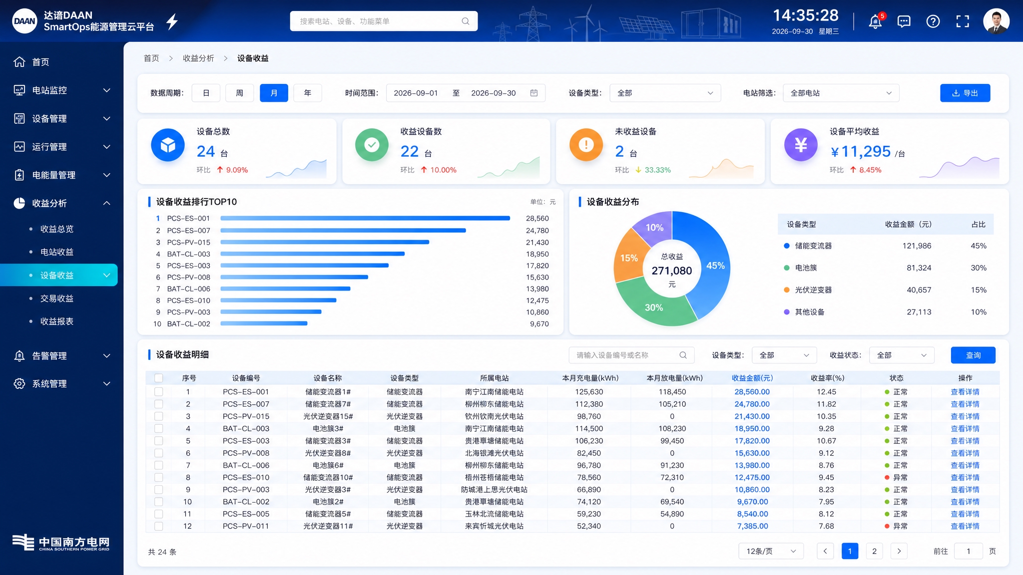 达谙DAAN SmartOps能源管理云平台-收益分析-设备收… - 图片创意预览