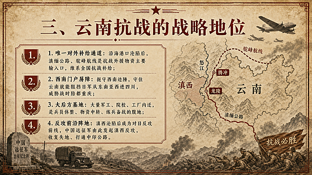 制作一张抗战历史PPT页面，和上传图片风格保持一致，标题为"三、云南抗战的战略地位"，正文分四点：1.唯一对外补给通道：沿海港口沦陷后，滇缅公路、驼峰航线是抗战外援物资主要输入口，维系全国抗战补给；2.西南门户屏障：扼守西南边陲，守住云南就能阻挡日军从东南亚西进四川，威胁战时陪都重庆；3.大后方基地：大量军工、院校、工厂内迁，是兵员休整、物资中转、练兵备战的腹地；4.反攻前沿阵地：滇西沦陷后成为对日反攻前线，中国远征军由此发起滇西反攻，收复失地、打通中印公路。整体风格庄严肃穆，采用泛黄复古纸质背景，搭配抗战历史元素，排版清晰工整，和参考图保持统一风格。
