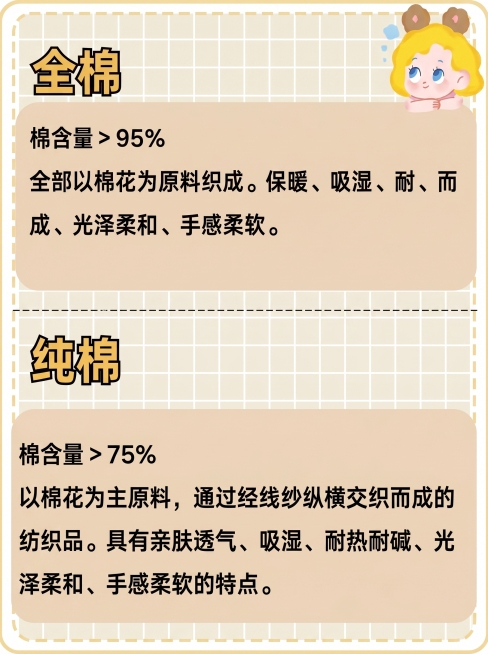 全棉和纯棉，保持图二的文字内容，参考图三的排版风格，使用浅黄网格虚线背景，右上角保留卡通小女孩装饰，风格为清新母婴风，比例为3:4预览效果