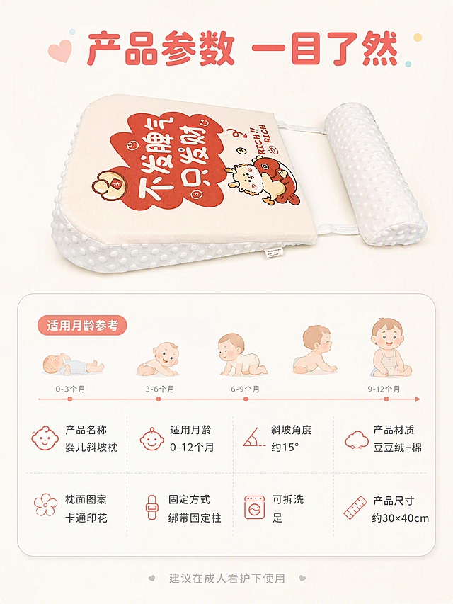[第7张] 适用月龄与规格参数信息图。本张使用【图1】作为产品展示图。
[氛围/风格] 清晰明了母婴风 圆角软排版 信息易读 温和可信。
[元素布局] 画面上方为婴儿斜坡枕头正面展示图 占比约40% 米白底红色卡通图案+豆豆绒+固定柱 完整清晰；下方为规格参数信息区 用圆角卡片形式呈现 左侧宝宝月龄参照图（0-12个月宝宝剪影 柔和可爱） 右侧参数列表。背景为奶油米白渐变。**保持枕头外观与输入产品图完全一致**。
[光影质感] 顶部均匀柔光 产品清晰 阴影柔和 整体明亮干净。
[配色色系] 全局底色 #FFF8F0 奶油米白；主色柔红 #E85C5C；辅助色浅灰 #999999 + 浅蓝 #A8D5E5。
[视角构图] 上下构图 上方产品图 下方参数区 阅读动线从上到下 清晰流畅。
[文字版式] 顶部大标题「产品参数 一目了然」 柔红色圆润粗体 居中；下方圆角参数卡片 浅灰边框 内部分两行四列参数：第一行「产品名称 婴儿斜坡枕」「适用月龄 0-12个月」「斜坡角度 约15°」「产品材质 豆豆绒+棉」；第二行「枕面图案 卡通印花」「固定方式 绑带固定柱」「可拆洗 是」「产品尺寸 约30×40cm」；底部一行温馨提示「建议在成人看护下使用」 浅灰色小号 居中。
[比例分辨率] 3:4 竖版比例 4K分辨率 文字清晰可辨 高清画质。
[负向提示词] 变形 水印 文字错乱 产品模糊 背景杂乱 多余的手。