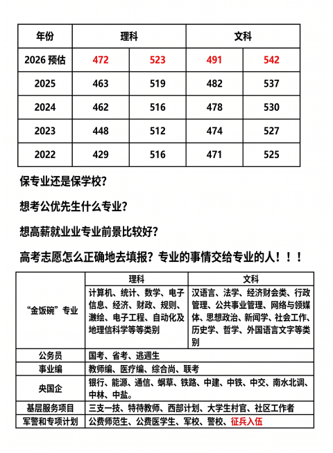 帮我重新排版，尺寸为高285mm，宽210mm的竖向单页，保留原图中所有文字和表格内容，保持表格清晰，文字排版整齐美观，保持内容完整预览效果