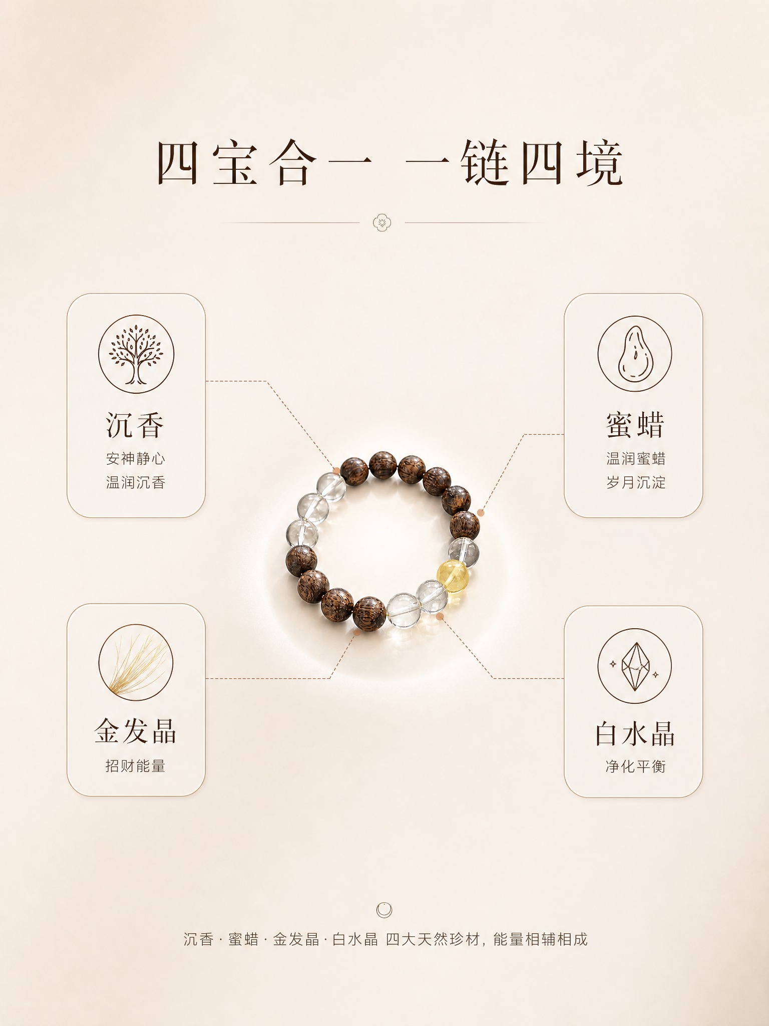 [商品] 使用【图1】沉香水晶手串（沉香木珠+金花蜜蜡+金发晶… - 图片创意预览