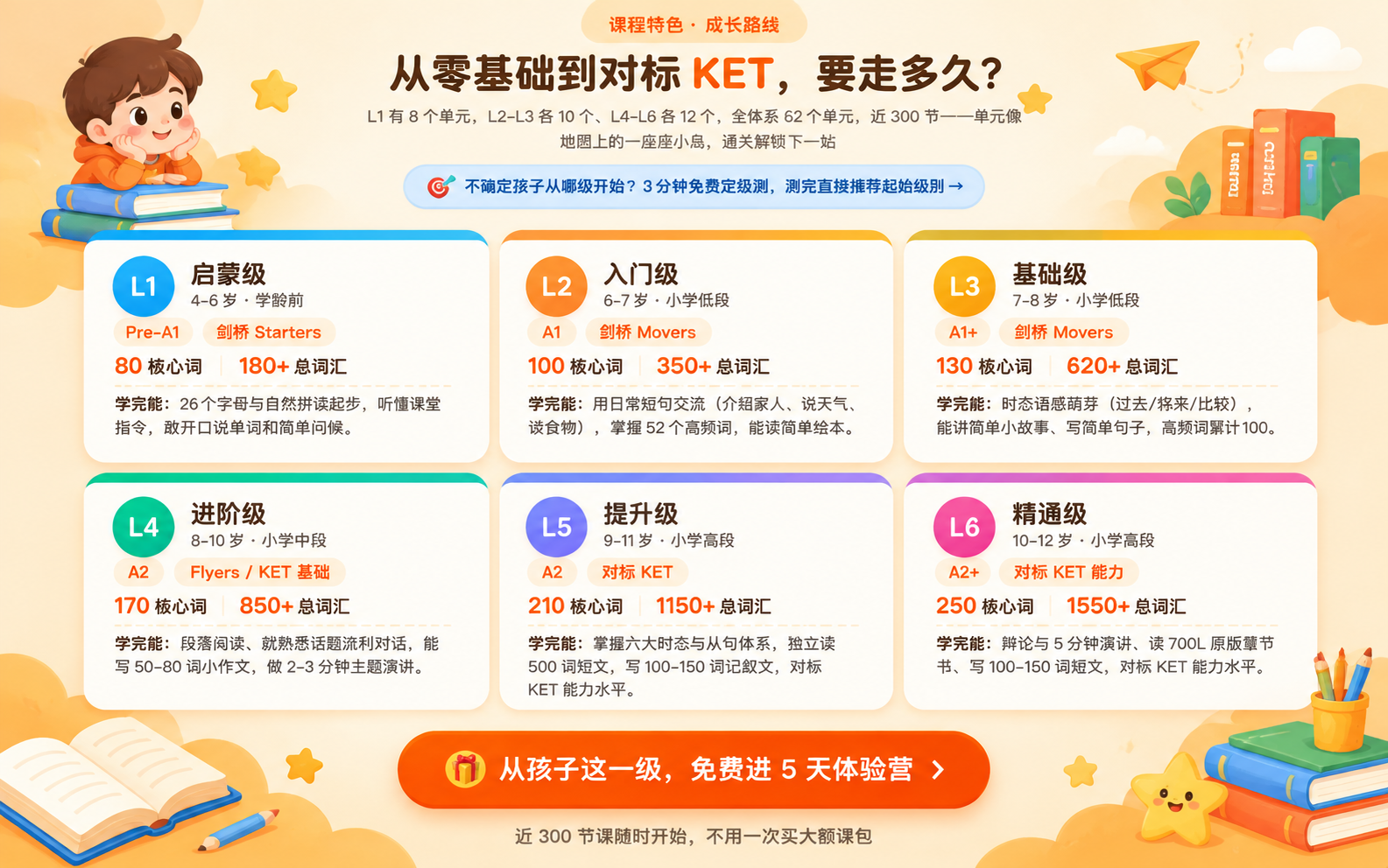 将参考图中的课程体系内容重新设计为橙色插画风海报，保留原图的版… - 图片创意预览
