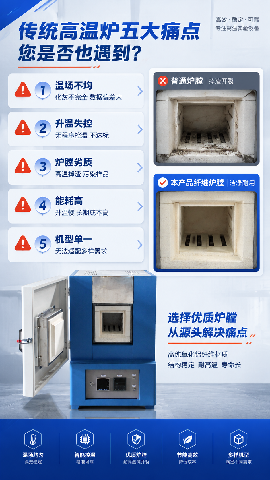 [商品] 本页为痛点说明页，使用【图2】打开门的炉膛局部作为右… - 图片创意预览