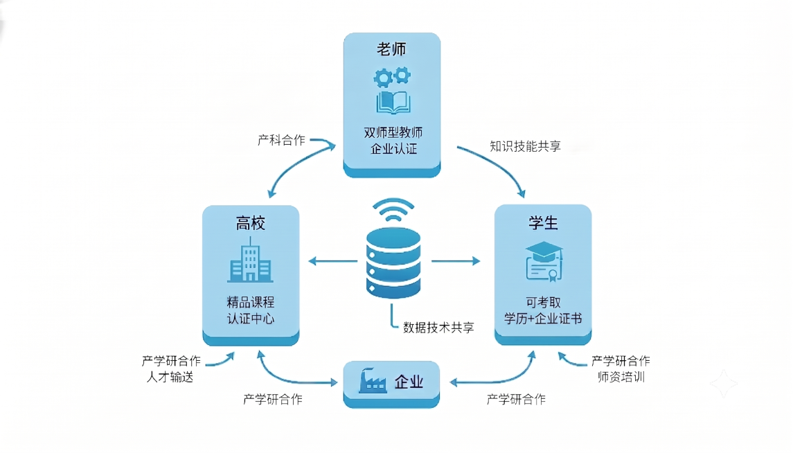 预览效果