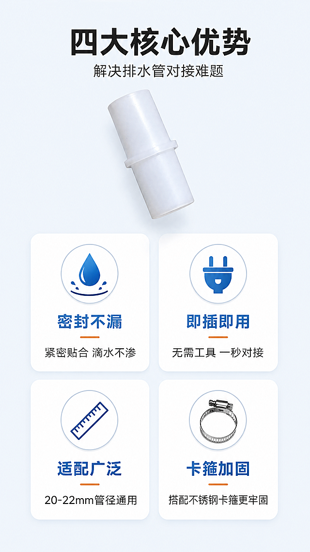 [第2张] 详情页核心卖点总览-四大卖点icon卡展示。本张使用【图1】作为产品主体，【图3】作为卡箍配件参考。
[氛围/风格] 简洁专业工业风，浅灰蓝底色，卡片式排版，清晰易读。
[元素布局] 产品接头置于画面上方中央，占比约30%，乳白色半透明圆柱接头+中间限位凸环，结构与输入图一致；下方为2×2排列的四个圆角卖点卡片，每张卡片含图标+标题+简短说明；背景为浅灰蓝色 #F0F5FA，卡片为白色带轻微阴影，整体干净整洁。
[光影质感] 顶部均匀柔光，产品表面柔和高光，卡片轻微投影，整体明亮通透。
[配色色系] 全局底色 #F0F5FA 浅灰蓝；主色 白色卡片+深灰文字；辅助色 蓝色图标+橙色强调；产品色 乳白色半透明。
[视角构图] 正面俯视，上产品下卡片对称布局，阅读动线从上到下。
[文字版式] 顶部主标题「四大核心优势」，副标题「解决排水管对接难题」，居中黑体；四张卖点卡：左上「密封不漏」配水滴图标+「紧密贴合 滴水不渗」，右上「即插即用」配插头图标+「无需工具 一秒对接」，左下「适配广泛」配尺子图标+「20-22mm管径通用」，右下「卡箍加固」配卡箍图标+「搭配不锈钢卡箍更牢固」；每张卡标题蓝色粗体，说明深灰常规体。
[比例分辨率] 9:16 竖版比例，4K分辨率，文字清晰可辨，高清画质。
[负向提示词] 产品变形，结构错误，文字错乱，文字过小，水印，卡片模糊，颜色偏差。