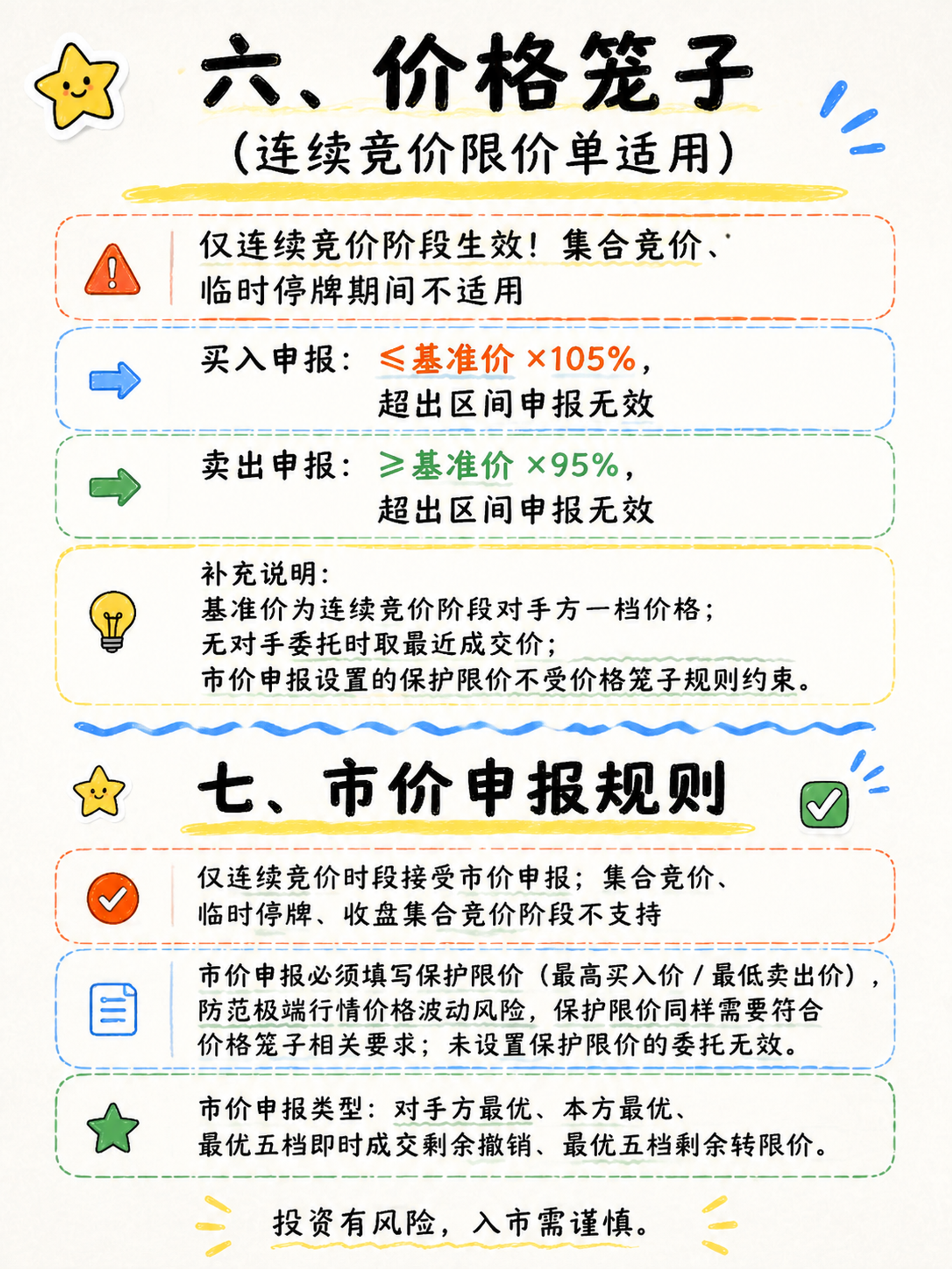 小红书手绘涂鸦风格知识长图，纯文字信息图，版式骨架、分区比例、… - 图片创意预览