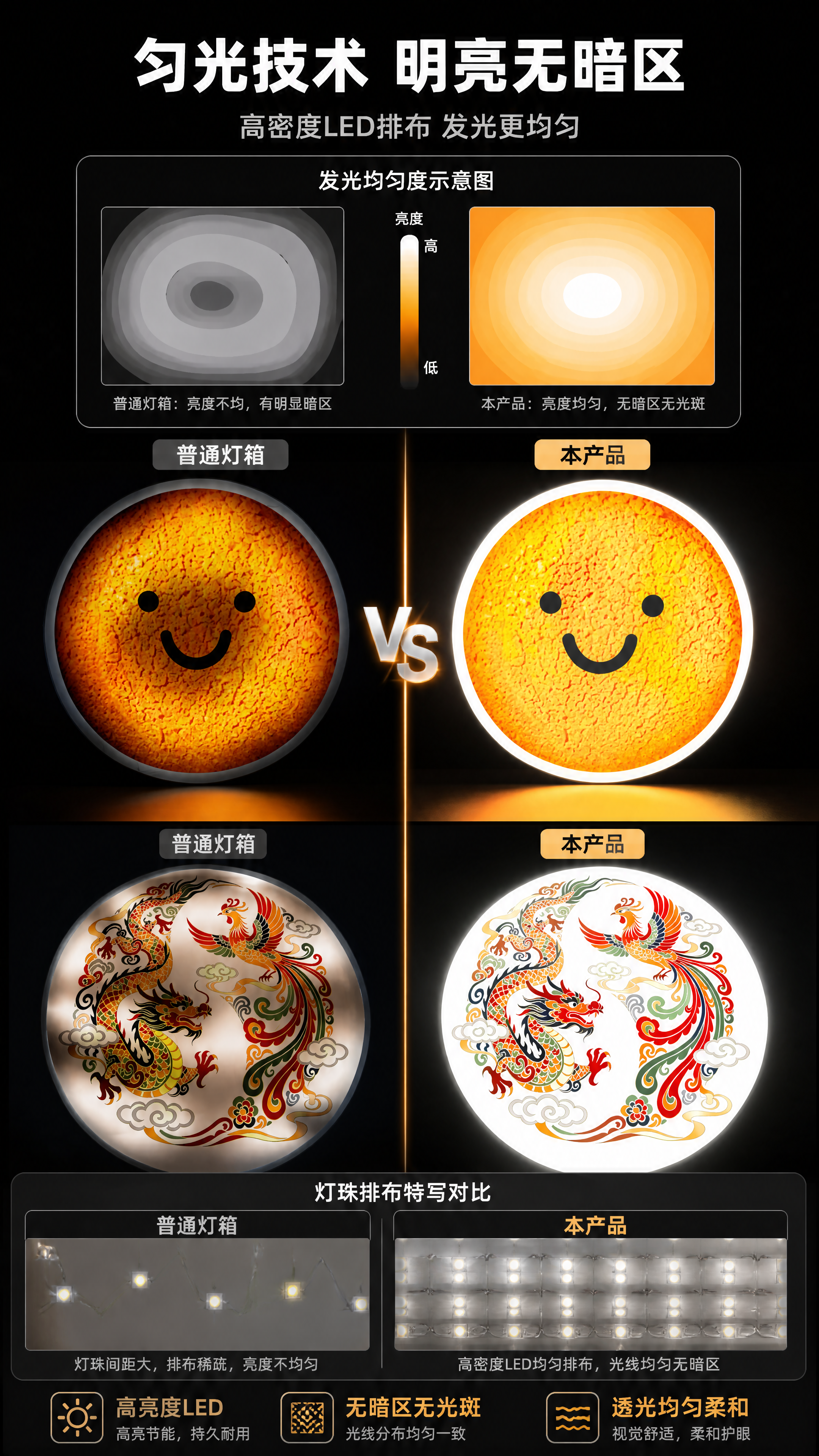 [商品] 使用【图2】笑脸款发光灯箱、【图8】灯箱背面LED灯… - 图片创意预览