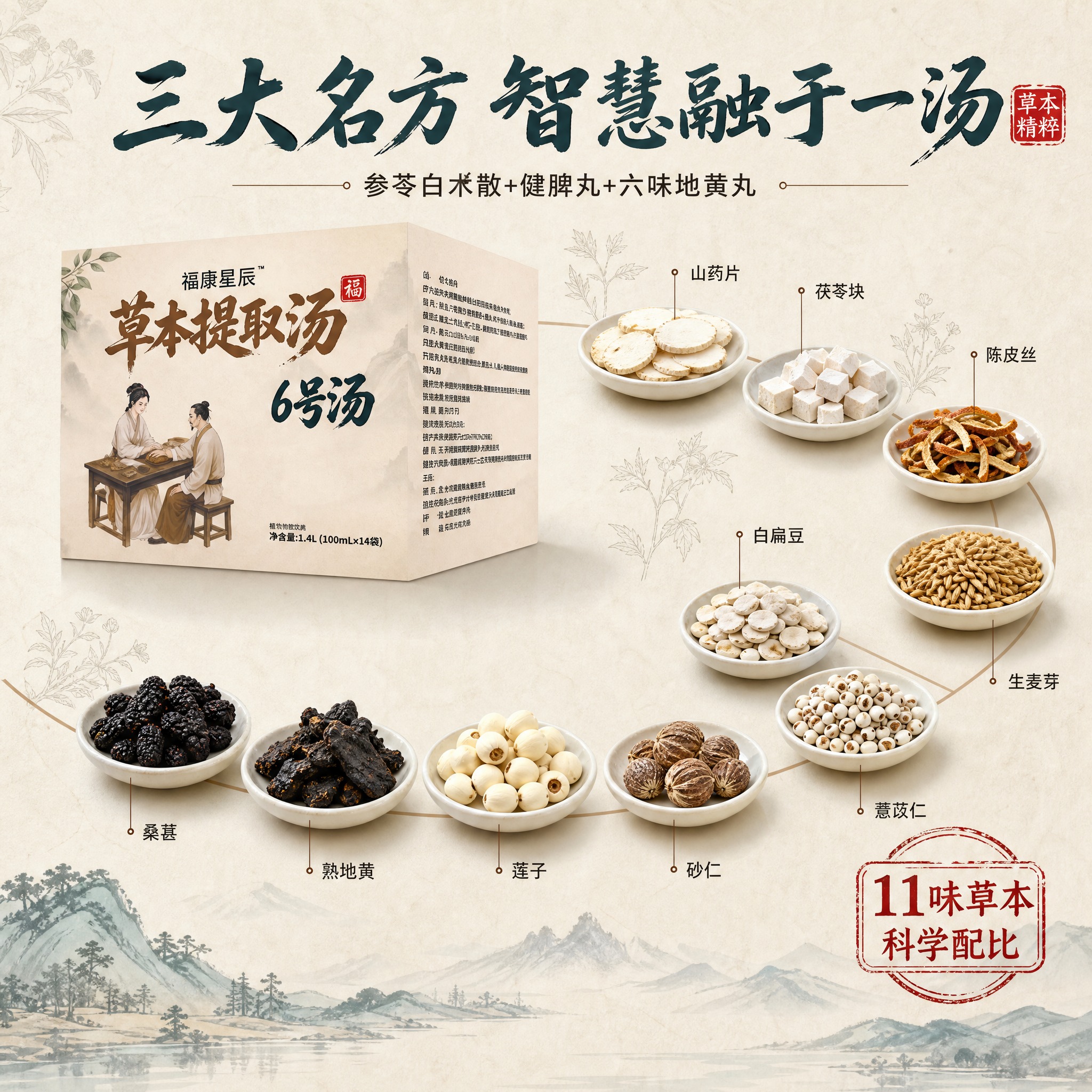 [主图-2] 主题：核心成分与组方降维图，任务是展示三大名方融… - 图片创意预览