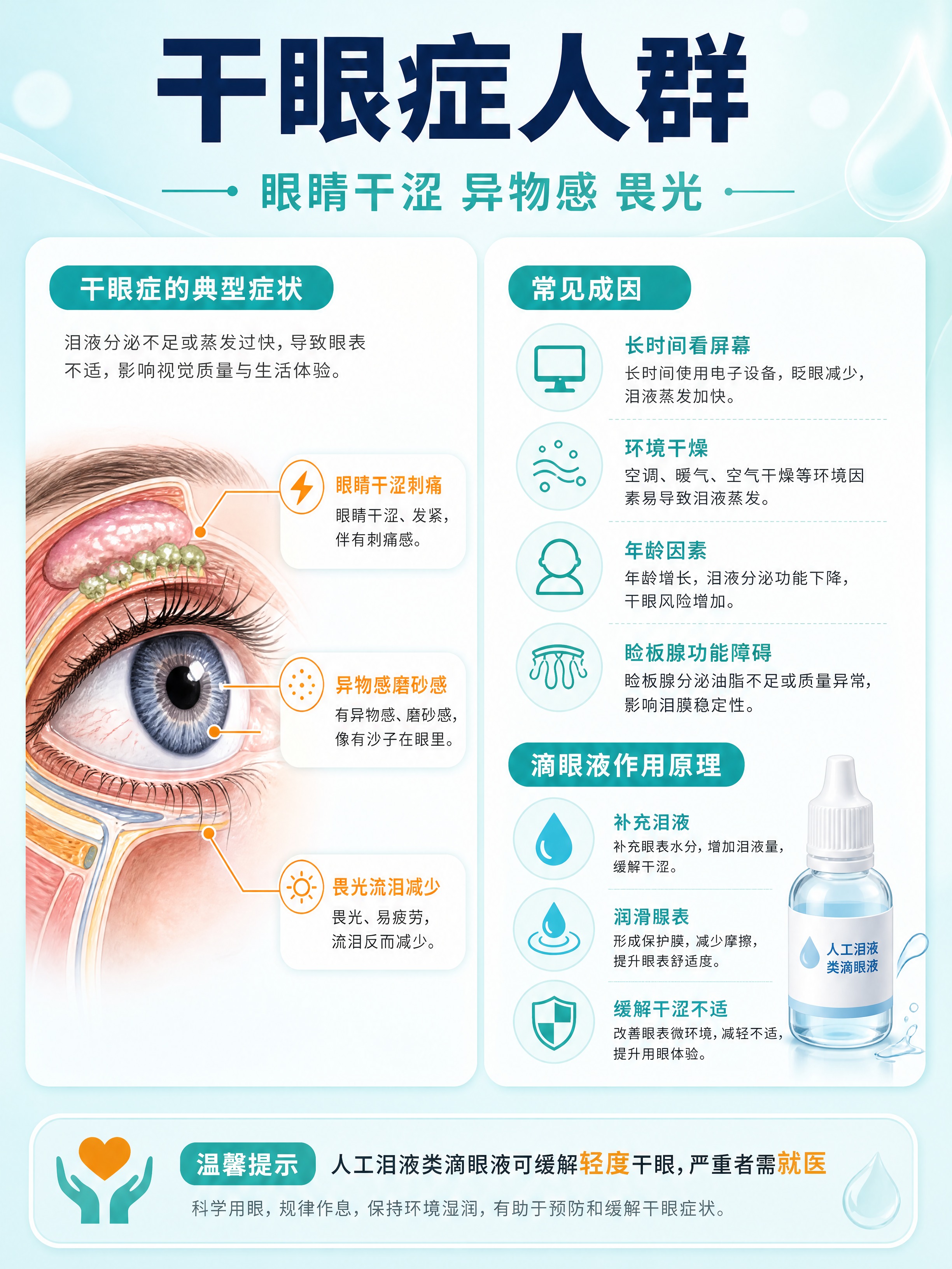 [商品] 无实物产品图，本页为干眼症人群详解科普页。 [画面]… - 图片创意预览