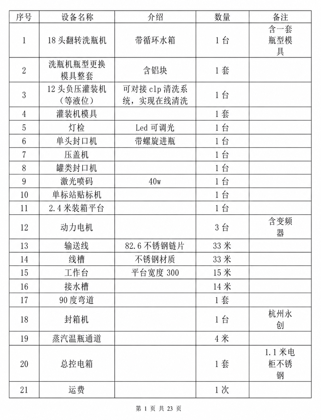 去掉这张设备报价表格中的"单价/元"和"金额/元"这两列，保留… - 图片创意预览