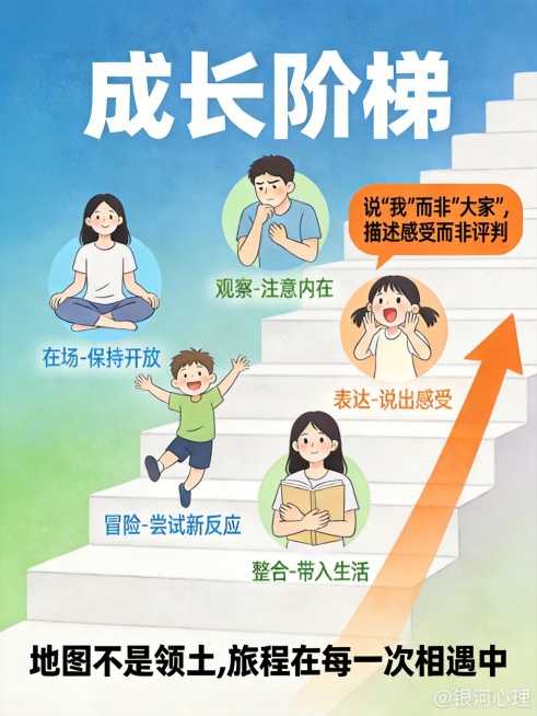 去除图片左上角的“AI生成”水印和右下角的“扣子”水印，在图片最底层添加最小字号的“@银河心理”文字预览效果