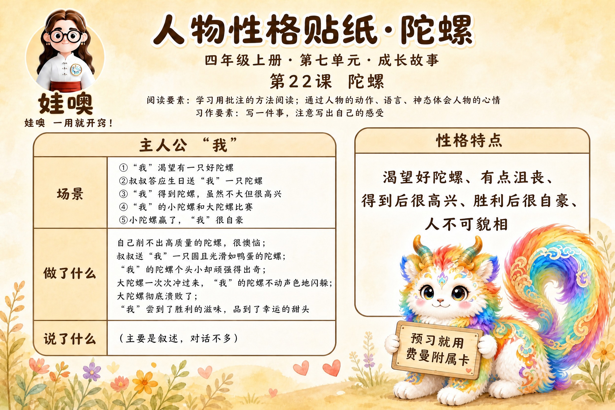参考图1的标准版式，生成四年级人物性格贴纸学习卡。整体版式结构… - 图片创意预览