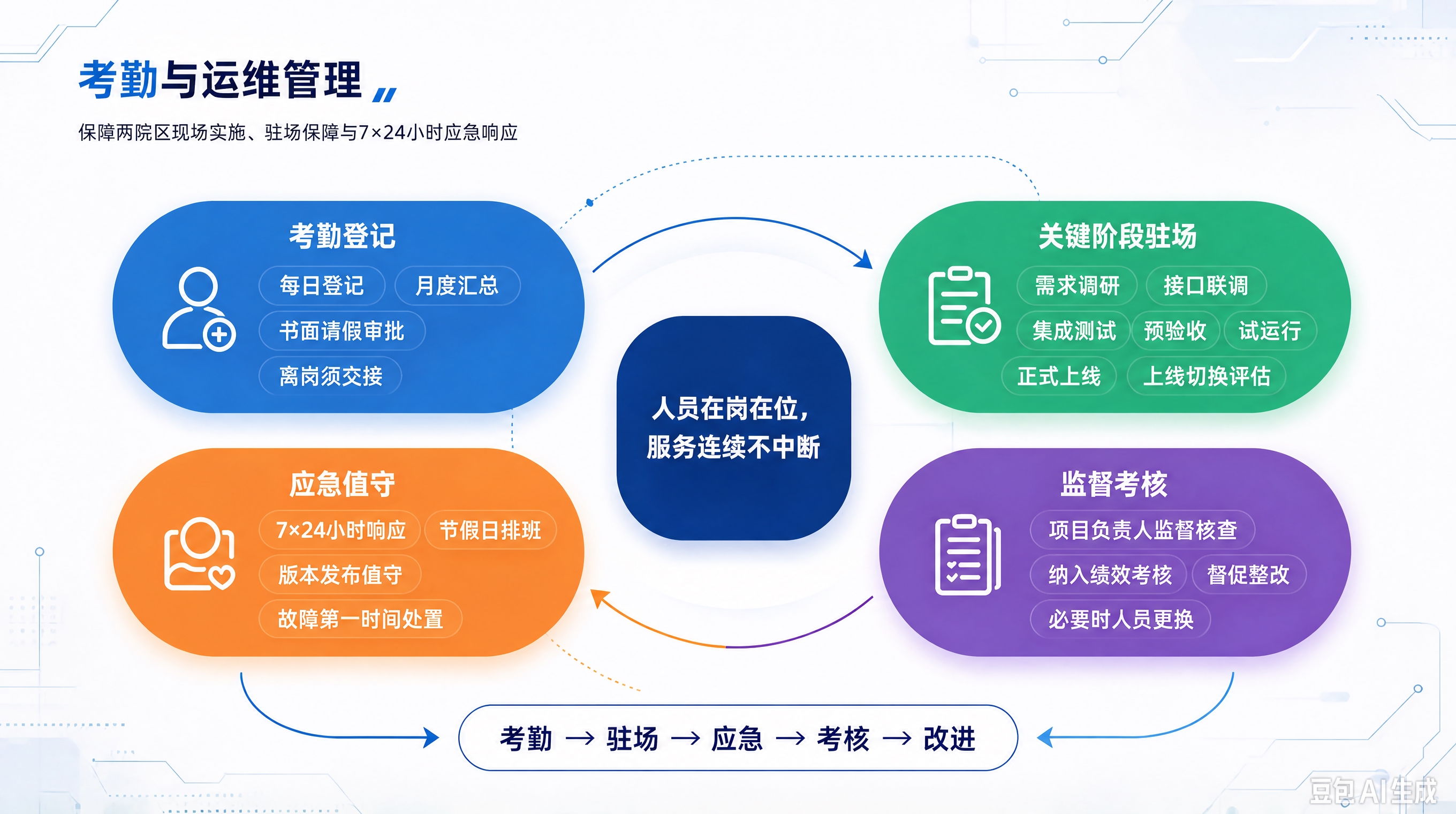 基于参考图进行修改，修正图中的乱码和重复文字，保持原有版式、配… - 图片创意预览