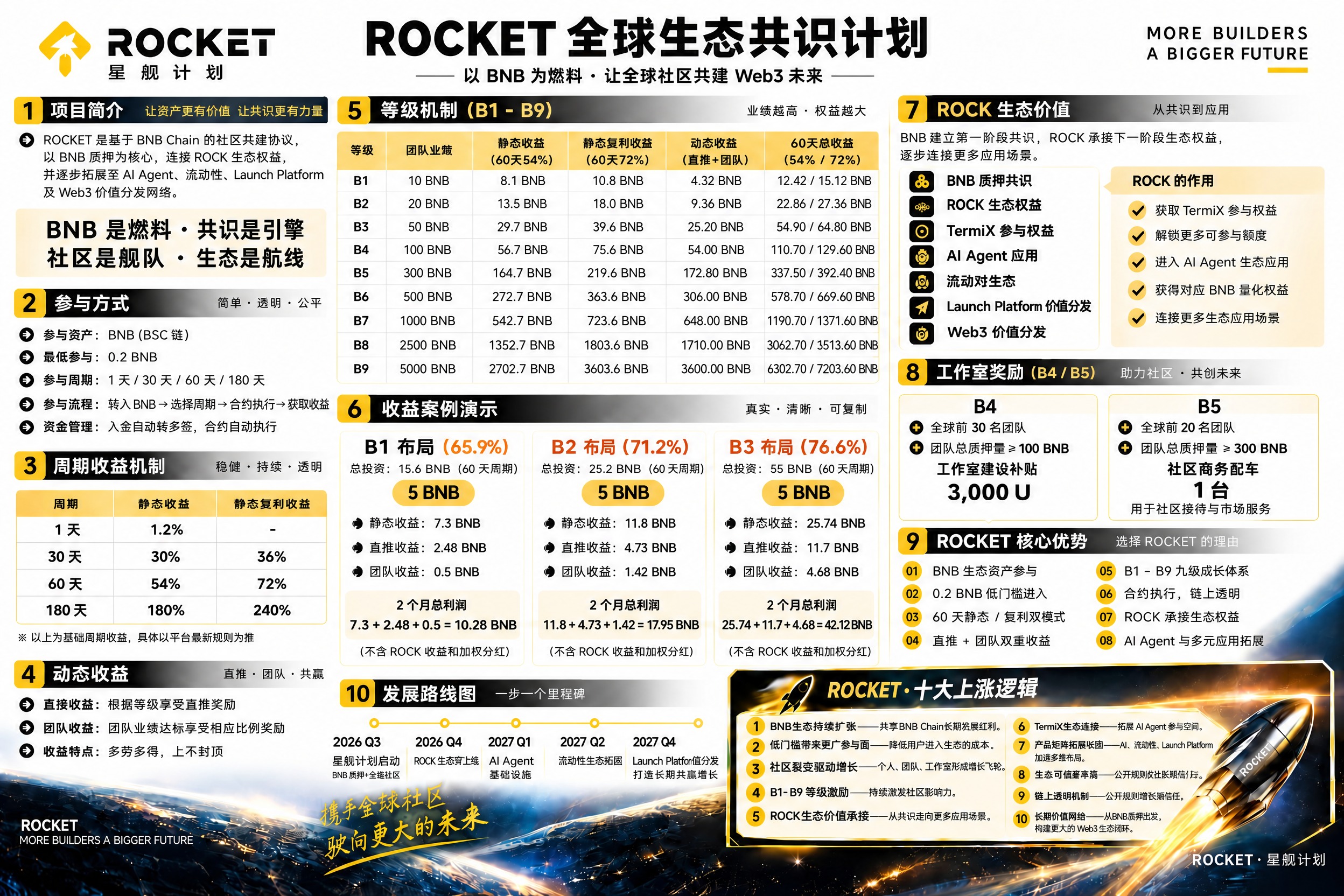 仅修正以下三处文字，其他内容、版式、颜色完全不变：1. 将“L… - 图片创意预览