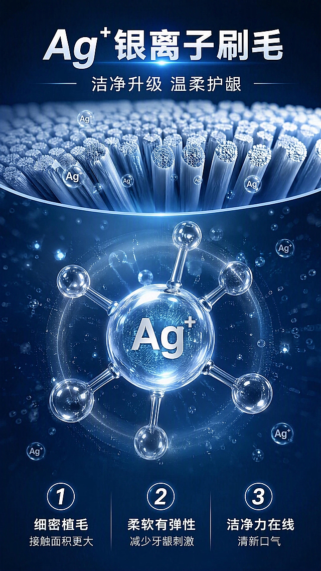 [第3张] 详情页成分机理页-Ag+银离子刷毛科技解析。本张为成分机理专页，以刷毛微距和分子示意为核心视觉。
[氛围/风格] 科技专业感，实验质感，洁净通透，口腔护理专业风。
[元素布局] 画面中心为放大的银离子分子结构3D示意图，球形粒子环绕，占画面约40%；上方为刷毛横截面微距特写，展示每根刷毛的细密排列和银离子涂层；下方有三个编号利益点；背景为深蓝色渐变，点缀发光粒子和细微气泡；整体画面元素占比≥60%，不做小icon点缀。
[光影质感] 中心分子结构自发光效果，四周柔光烘托，刷毛微距有侧光打亮纤维纹理，整体科技感通透。
[配色色系] 全局底色 #1A3A5C 深蓝渐变；主色银白发光粒子；辅助色浅蓝 #7EC8E3、白色文字。
[视角构图] 居中对称构图，上微距中分子下文字，阅读动线从上至下。
[文字版式] 顶部主标题「Ag+银离子刷毛」，副标题「洁净升级 温柔护龈」；中部大号银离子分子图形醒目；底部三个编号卖点横向排列：①「细密植毛 接触面积更大」②「柔软有弹性 减少牙龈刺激」③「洁净力在线 清新口气」；文字白色清晰，主标题大号加粗。
[比例分辨率] 9:16 竖版比例，4K 分辨率，文字清晰可辨，高清画质。
[负向提示词] 文字错乱，分子结构模糊，水印，画面杂乱，颜色偏差，刷毛形态错误。