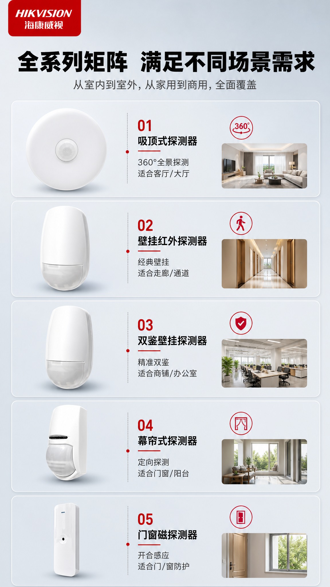 [商品] 使用【图1】全部5款探测器，每款单独清晰展示；从左到… - 图片创意预览