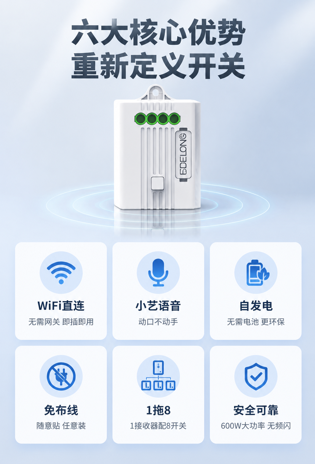 [详情页-3 核心卖点总览] 六大核心卖点总览图，淘宝详情页，… - 图片创意预览