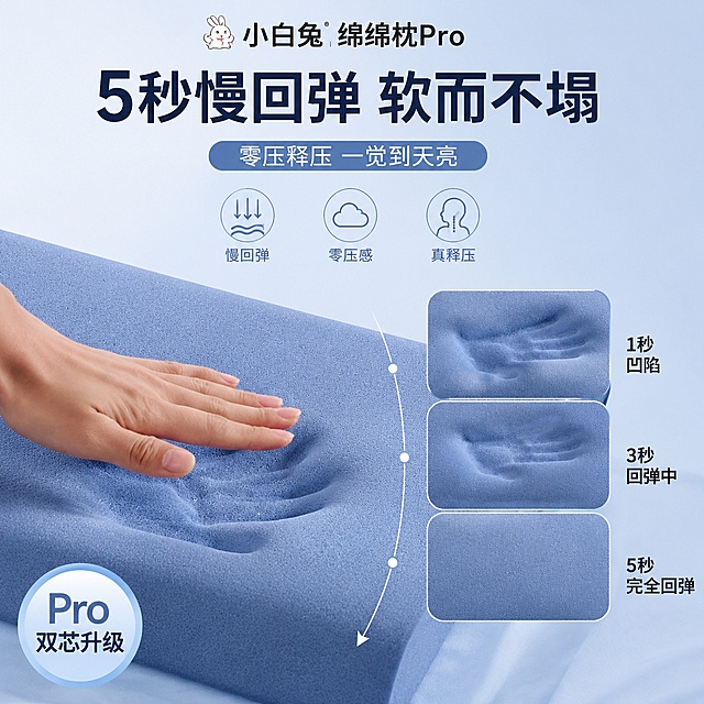 「图片1」「图片1」「图片1」「图片1」「图片1」「图片1」「图片1」「图片1」，生成一套主图（5张），商品名称是小白兔绵绵枕Pro，卖点是内芯：双芯慢回弹记忆棉深睡枕
面料：锦纶面料85%氨纶15%
尺寸：70*40*8cm
巴斯夫记忆棉，上层：超柔慢回弹层：触感软糯，快速包裹头肩颈，分散压力，入睡更沉。
下层：高密支撑记忆棉：硬度更高，承托颈椎，避免塌陷，维持自然生理曲度。
R 型双芯设计：贴合头颈曲线，侧睡不压肩、仰睡不悬空。
5秒慢回弹：受压后缓慢恢复，软而不塌，持久贴合颈部。
零压感释压：均匀分散头颈压力，减少局部压迫，缓解肩颈酸痛。
高密度耐用：30D+25D，不易变形，久用不塌。
材质：巴斯夫记忆棉，全球排名前三的记忆棉生产商
面料：环保亲肤：优质材质无异味
面料甲醛，ph值检测A类，适配淘宝/天猫平台，主图比例为1:1
