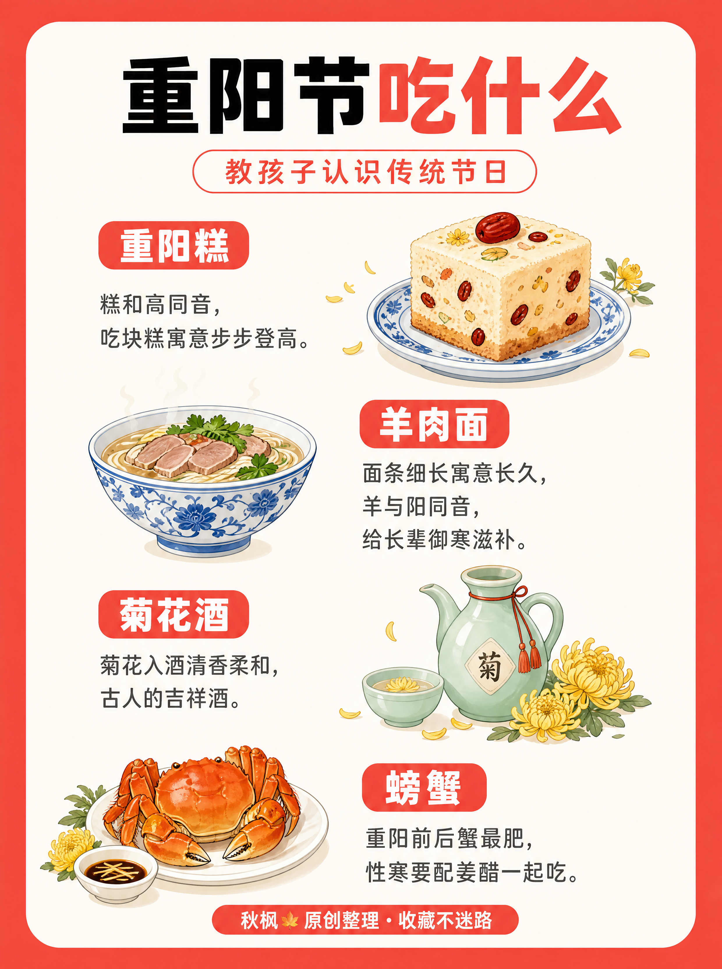 小红书儿童传统文化科普信息图（重阳节吃什么），3:4竖版，超高… - 图片创意预览