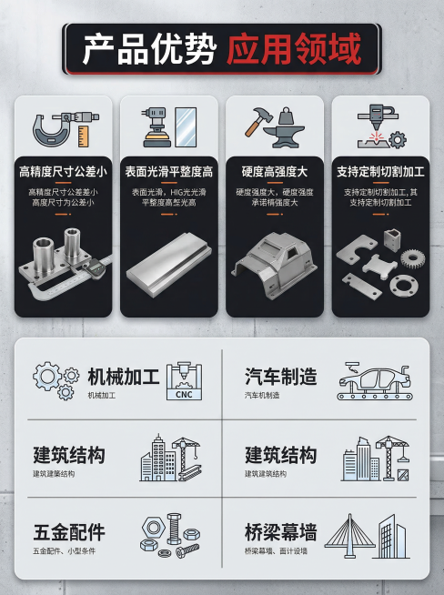 淘宝详情页产品优势与应用场景板块，标题 '产品优势 应用领域' 使用加粗黑红字体顶部分割，上半部分分四点展示优势：1.高精度尺寸公差小 2.表面光滑平整度高 3.硬度高强度大 4.支持定制切割加工，每预览效果