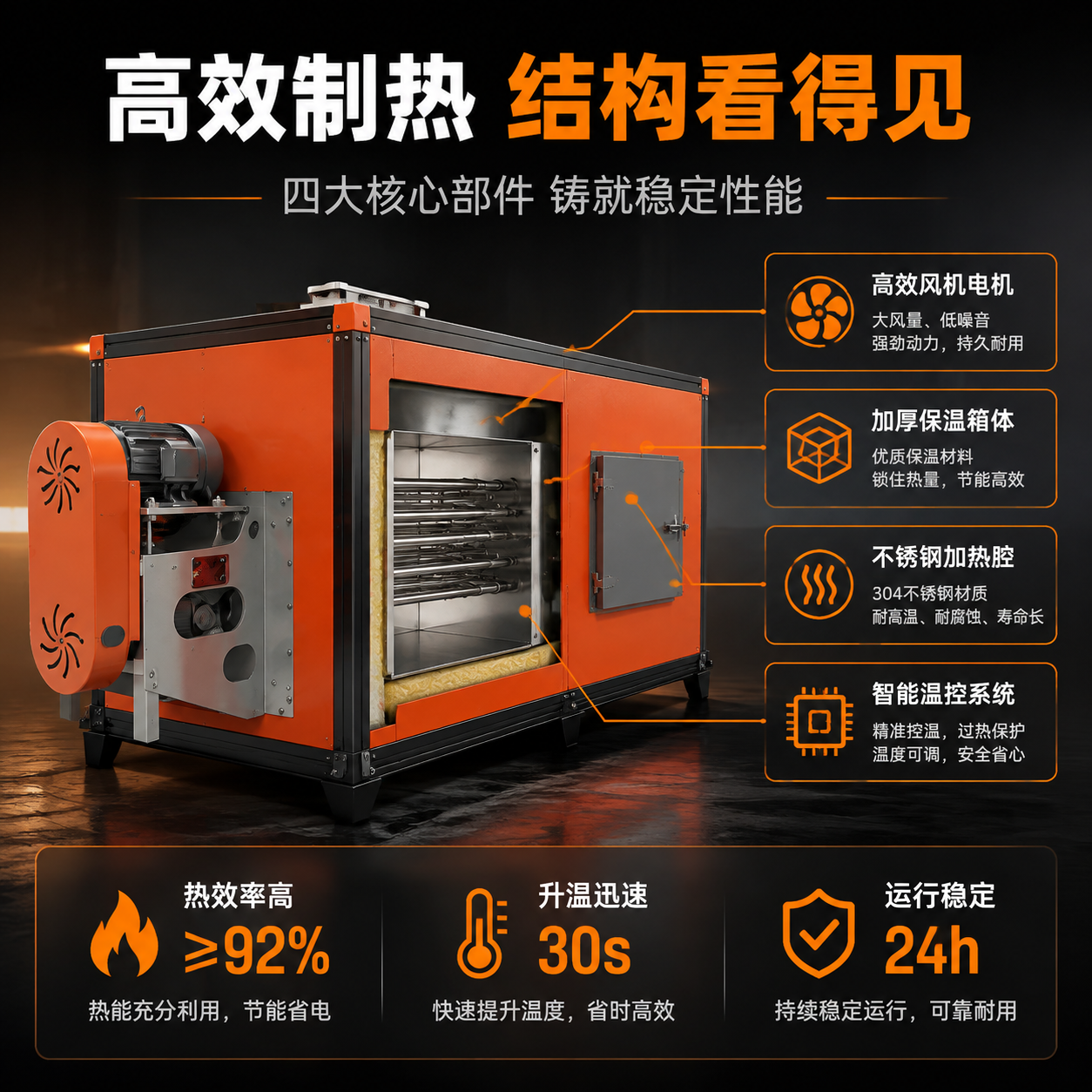 [主图-2] 核心性能卖点图，突出热风炉结构原理与高效制热性能… - 图片创意预览