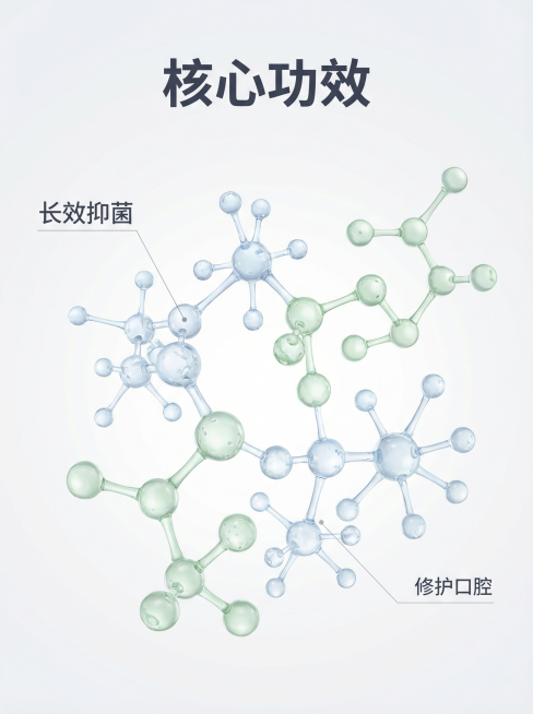 [主图 2] 漱口水核心功效成分解析图。[氛围/风格] 专业科研医疗级氛围，干净通透，光线均匀柔和，商业精修质感。[元素/光影] 全屏展示高精度3D透明抑菌分子和修护分子结构，错落排版，用纤细浅灰色细预览效果