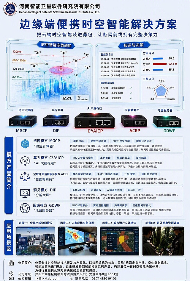 基于参考海报进行精确修改，保持所有内容和版式不变，重点优化以下三点：

【1. 文字清晰度优化（最重要）】
- 海报中所有文字必须清晰锐利，边缘干净无模糊、无锯齿、无重影
- 所有中文、英文、数字都要清晰可读，字号适中，对比度足够
- 大屏内的小字、模方描述文字、底部信息文字等都要确保清晰
- 使用高清晰度渲染，文字边缘平滑锐利

【2. 左侧竖栏"模方产品简介"垂直居中】
- 左侧蓝色竖栏中的"模方产品简介"六个字，在蓝色底框内严格垂直居中（上下间距相等），同时水平居中
- 文字排列方向保持竖排不变
- "应用场景区"竖栏同样确保文字垂直居中对齐

【3. 底部信息文字颜色改为深灰色】
- 底部浅蓝色底框内的公司简介、公司地址、公司邮箱、联系电话四项的文字内容，字体颜色统一改为深灰色（#333333左右）
- 图标颜色也相应调整为深灰色，与文字颜色统一
- 保持文字清晰可读

【整体要求】
- 所有内容、版式、布局、配色体系保持不变
- 蓝白科技感风格、玻璃拟态卡片、发光边框等视觉元素保持
- 重点提升文字渲染质量，确保所有文字清晰锐利
- 画面中所有数字必须精确渲染，不得错位、遗漏或编造

画面中必须完整呈现以下文字信息：
- 河南智能卫星软件研究院有限公司
- Henan Intelligent Satellite Software Research Institute Co., Ltd.
- 边缘端便携时空智能解决方案
- 把云端时空智能装进背包，让断网前线拥有完整决策力
- 模方产品简介（竖排，蓝色底框内垂直水平居中）
- 应用场景区
- 格网模方 MGCP "时空计算器"
- 算力模方 C³/AICP "AI大脑枢纽"
- 空域冲突消解服务模方 ACRP "空管裁判员"
- 洞见模方 DIP "分析大屏"
- 图源模方 GDWP "地图服务器"
- 场景一：全域空域协同管控
- 场景二：灾害现场应急指挥
- 场景三：城市运行立体感知
- 场景四：野外勘察资源调查
- 公司简介：公司专注时空智能技术研发与产业化，以格网编码为核心，秉承"格网定义空间、孪生复刻现实、智能决策未来"理念，自主研发格网智能模方系列产品，构建五位一体时空智能决策体系，为各行业提供从算力到决策的全栈智能终端。
- 公司地址：郑州市中原区桐柏路与陇海路交叉口升龙金中环B座3601室
- 公司邮箱：jx@jx-lab.com
- 联系电话：0371-55019103