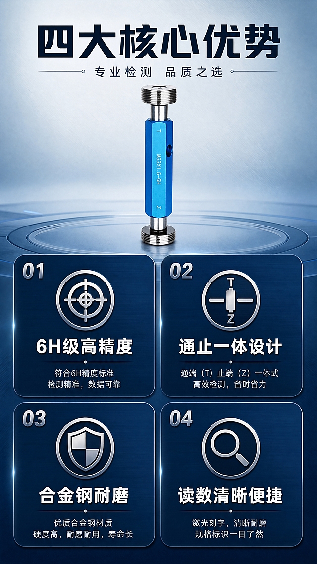 [商品] 使用【图1】M33×1.5-6H螺纹塞规；保留蓝色六角手柄、两端金属测量头、T/Z刻字、整体比例；产品缩小置于顶部中央，作为视觉锚点。
[画面] 目标：核心卖点总览，4大卖点快速传达。构图：顶部产品展示+下方2×2四宫格卖点卡，产品占画面25%，四宫格占画面60%。背景：浅灰蓝渐变底，干净专业。每个卖点卡配工业风图标。
[视觉] 套系策略：风格=工业精密商业摄影风；标题字=粗黑无衬线体；正文字=简洁无衬线体；主色=深海蓝；背景延展=基于深海蓝做深浅渐变、同色系层次和细腻金属拉丝质感；强调色=银灰色，仅用于小面积图标、引线、标签和高光；标题色=纯白；正文色=浅银灰；组件=深蓝圆角信息卡、银色细线引线、工业风图标；光影=左前侧硬柔光，突出金属螺纹反光和蓝色手柄质感。
[文字] 顶部主标题「四大核心优势」，副标题「专业检测 品质之选」。四宫格分别：1.6H级高精度 2.通止一体设计 3.合金钢耐磨 4.读数清晰便捷。每格配对应图标和4字短标题+2行说明。
[规格] 图片比例9:16竖版，4K分辨率，负向提示：避免变形、错字、文字过小、模糊、产品结构缺失、卡通风格。