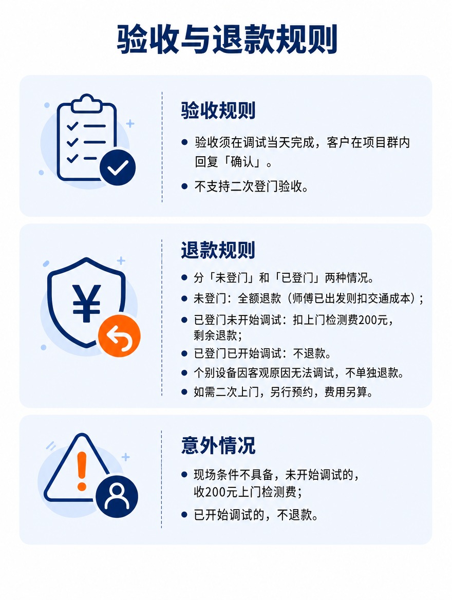 [商品] 无实物产品图，使用抽象图标表达验收、退款、意外情况概… - 图片创意预览