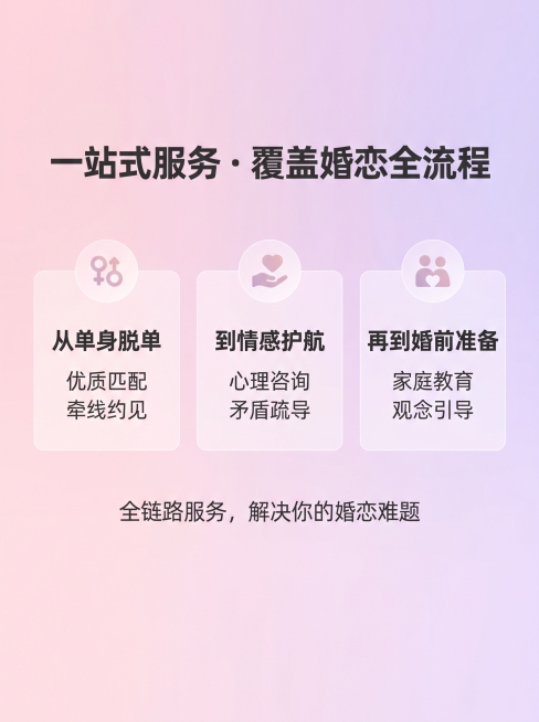 [主图 2] 一站式婚恋服务核心服务详解图，延续首图粉紫渐变风格，氛围风格：温馨专业清晰，清爽明亮专业氛围，画质：商业设计质感，文字清晰锐利，画面干净高级。元素：浅粉色到浅紫色渐变低饱和度背景，整体构预览效果