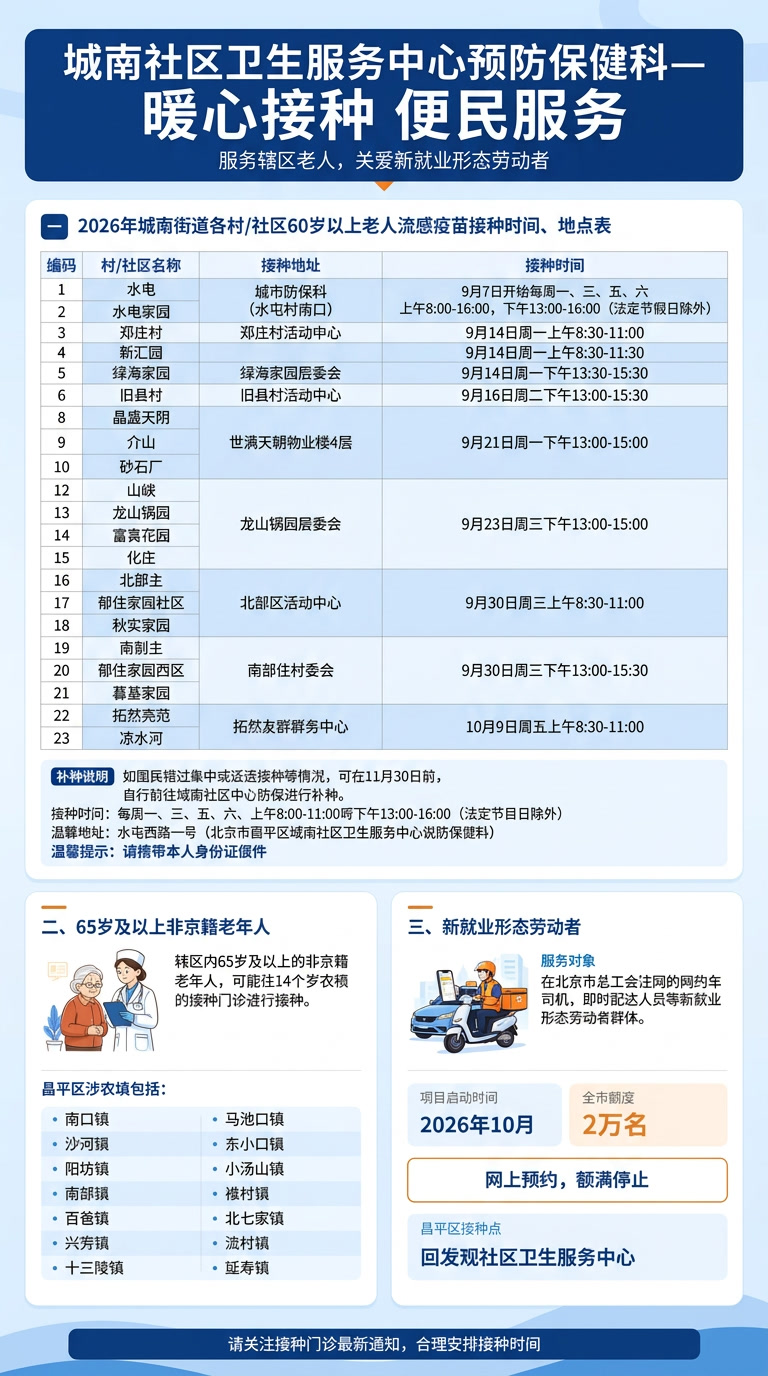 参考这张疫苗接种服务公告的版式和信息结构，重新设计一张竖版海报… - 图片创意预览