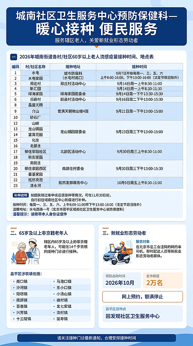 参考这张疫苗接种服务公告的版式和信息结构，重新设计一张竖版海报，大标题改为“城南社区卫生服务中心预防保健科—暖心接种 便民服务”，保留清晰的表格排版、接种时间地点信息、补种说明、温馨提示、65岁及以上非京籍老年人接种说明和新就业形态劳动者服务说明等内容，整体风格为医疗健康类，简洁清晰，蓝色主色调，适合社区宣传使用