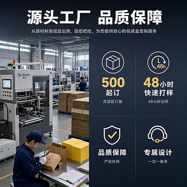 [主图-5] 源头工厂实力与服务保障图，建立信任感促进转化。
[统一基调] 京东严选品质风格，深灰蓝工业质感背景，主标题白色粗体大字，副标题浅灰色，强调色为暖金色，字体为现代无衬线粗体，整体简洁稳重，文字占比小于30%。
[画面] 画面采用左右分栏布局。左侧约40%区域展示工厂实力场景：现代化包装盒生产车间一角，可见自动化生产设备、整齐的原材料堆放、质检环节等，画面真实有工业感。右侧约60%区域为服务保障信息区，用图标+文字的形式列出4项核心保障，呈2x2网格排列：1. 500起订（灵活起订量）；2. 快速打样（48小时出样）；3. 品质保障（严选材质）；4. 专属设计（一对一服务）。每个保障项配有简洁的线性图标。背景为深灰蓝色渐变。
[光影质感] 左侧工厂场景为真实工业摄影质感，光线明亮，设备清晰，有工厂环境的真实感；右侧信息区为扁平化设计风格，图标精致，文字清晰，整体视觉统一。
[配色] 背景深灰蓝，工厂场景真实色彩，图标和文字白色，强调数字用暖金色突出，整体配色专业可信。
[文字版式] 画面顶部主标题"源头工厂 品质保障"，白色粗体大字居中。右侧4项保障每项上方是图标，下方是大号白色保障标题，再下方是小号浅灰色补充说明。数字部分如"500""48小时"用暖金色大号字体突出。文字横排，层级清晰。
[输出要求] 1:1正方形比例，2048*2048像素，工厂场景真实，信息清晰可读，无变形，无错字，无水印，无平台Logo，整体专业可信。