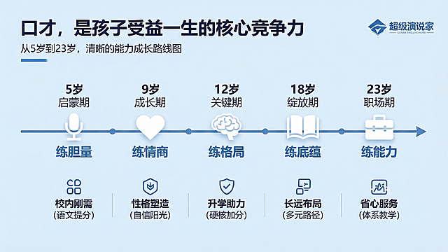 保持图片中的所有文字内容、logo、图标和排版结构完全不变，将图片整体风格修改为浅蓝色简约风格，替换深色背景为浅蓝色背景，保持内容完全不变，和第二张PPT风格一致