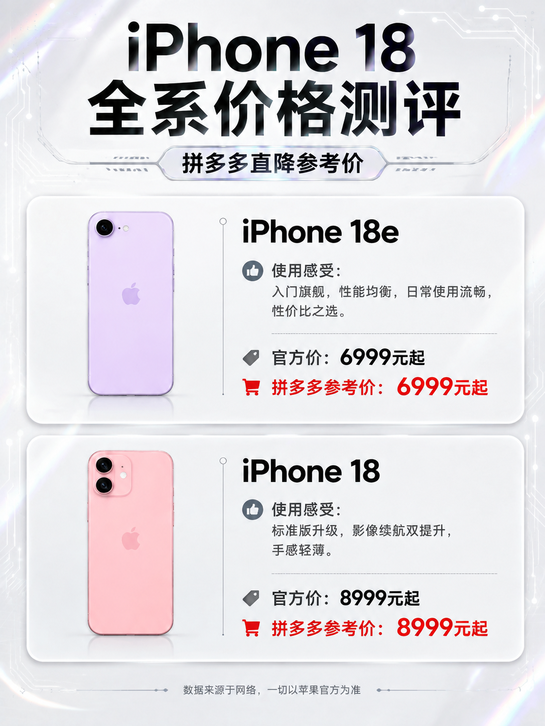 科技感手机测评海报，参考图2的版式结构和排版样式，竖版3:4比… - 图片创意预览
