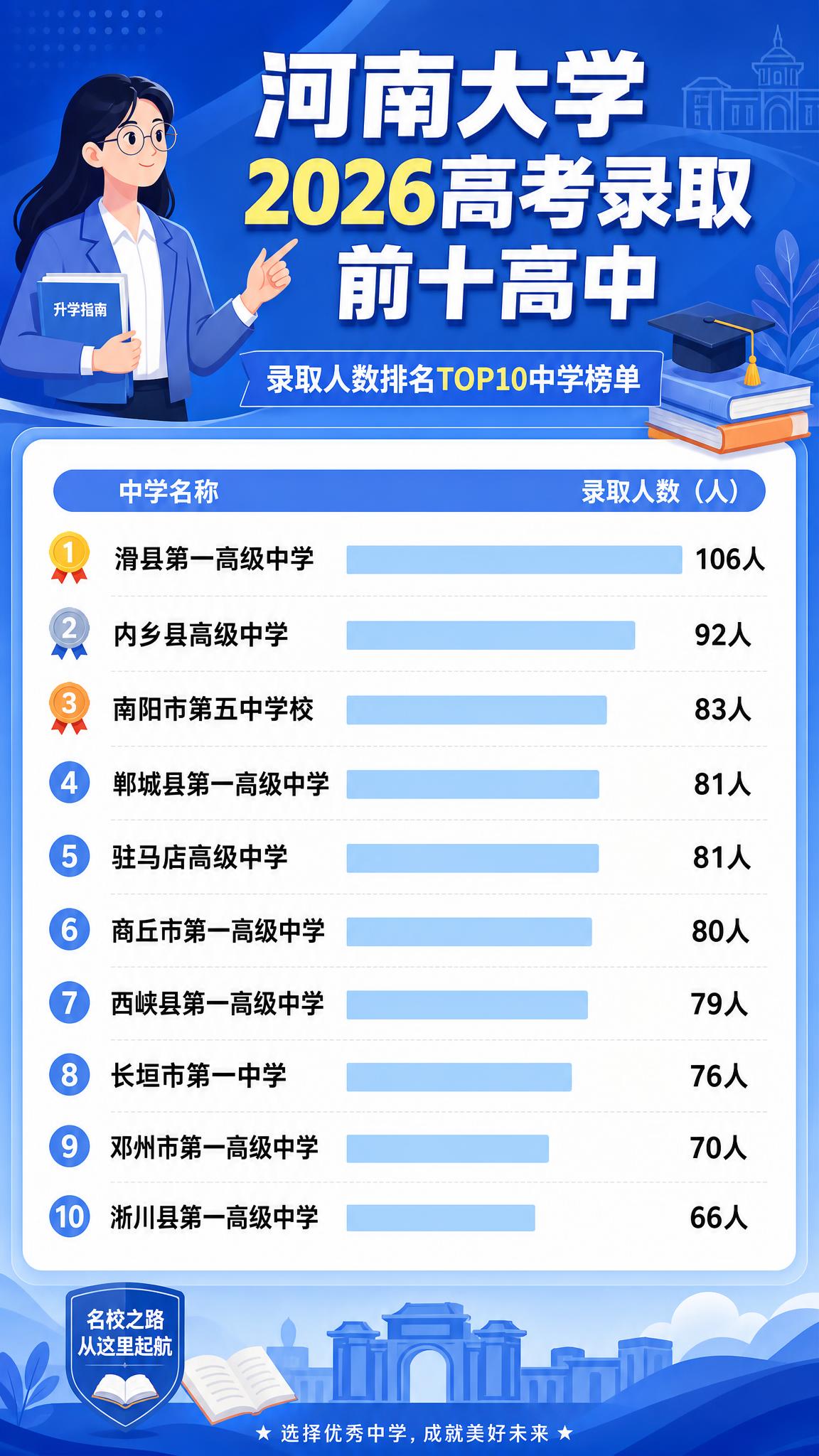 抖音9:16竖版图文海报，教育资讯内容种草风格，扁平插画风，蓝… - 图片创意预览