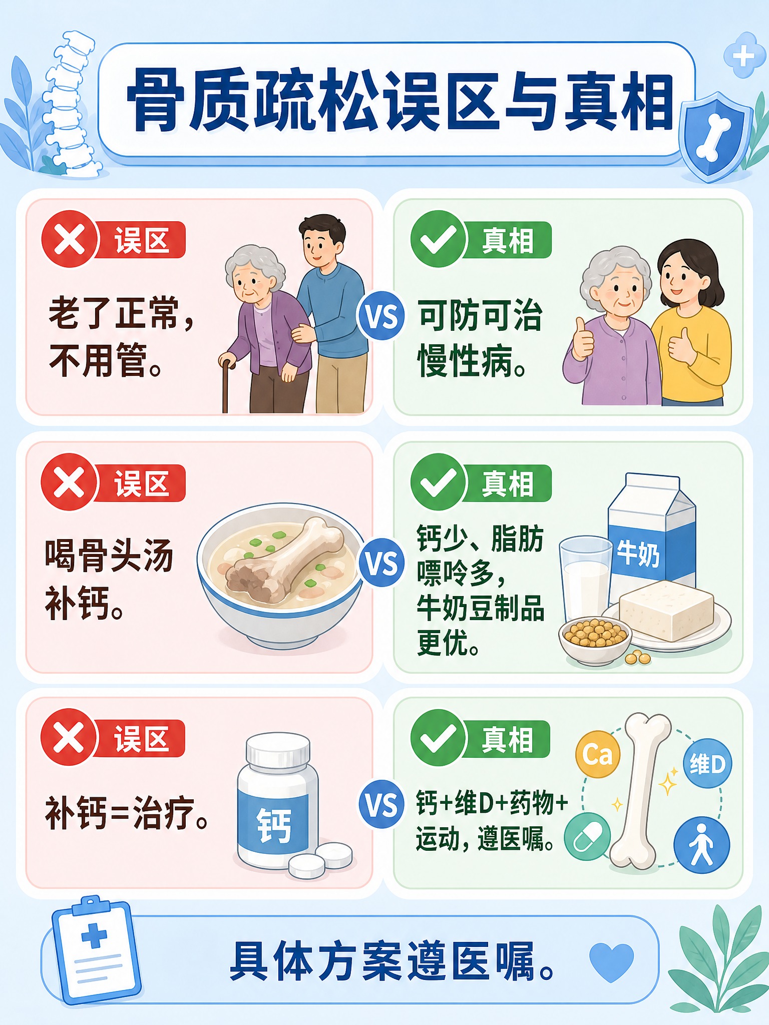 生成一张竖版3:4健康科普信息图（扁平医疗插画风格，淡蓝背景，… - 图片创意预览