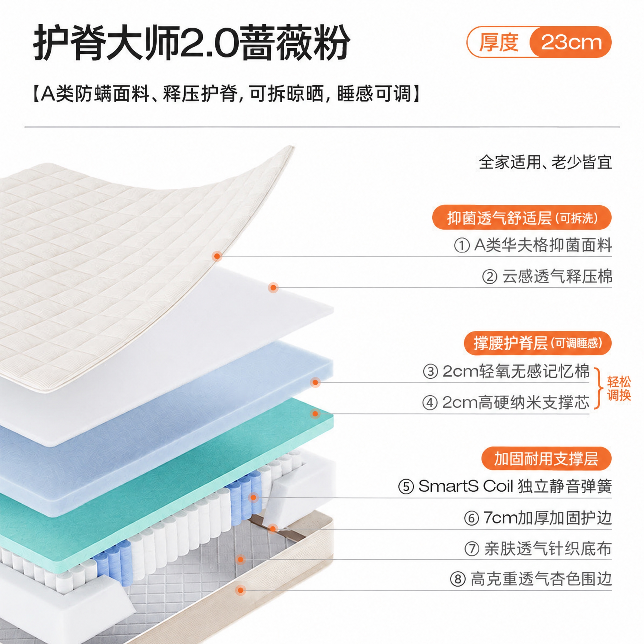 消除床垫分层结构最底层围边上的SweetNight甜秘密品牌L… - 图片创意预览
