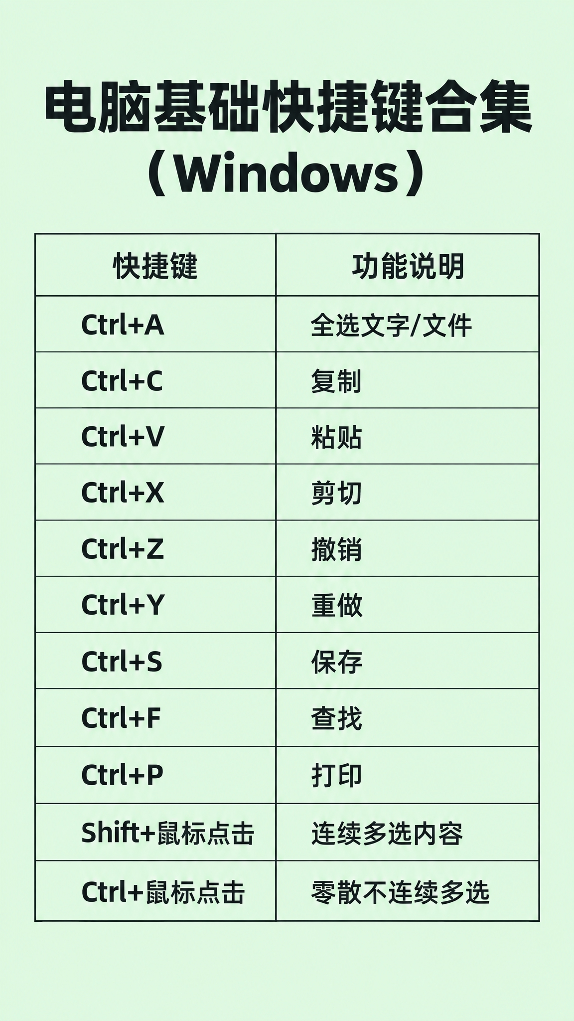 将这张深色学习卡片的纯黑底色替换为保护眼睛的淡绿色（柔和护眼的… - 图片创意预览