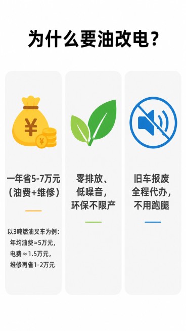 我要长图的形式，由上到下模块逐一呈现📌 图片标题区（顶部）
主标题
一图读懂 · 叉车“油改电”

副标题
国企品质｜黄埔区正规报废注销｜油改电一条龙

辅助信息
广州市黄埔区个私协会叉车专业委员会预览效果