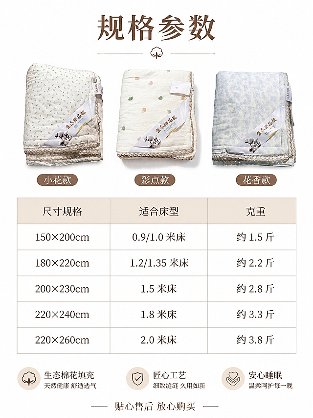 [第8屏] 规格参数，生态棉花被尺寸规格信息卡。
[氛围/风格] 简约规整信息卡，清晰易读。
[元素布局] 上方放置三款产品缩小平铺图，占比约40%，下方整齐排列规格参数表，列出常见尺寸和克重信息，保持每个产品外观与原图一致。
[光影质感] 均匀柔光，信息清晰，无杂乱阴影。
[配色色系] 全局底色 #ffffff，表头浅米色，文字深棕色，分割线浅灰色。
[视角构图] 正面平面排版，分区清晰。
[文字版式] 顶部标题「规格参数」，表格清晰列出尺寸、适合床型、克重信息，文字清晰，排版整齐，保证手机端可读。底部标注「贴心售后 放心购买」。
[比例分辨率] 3:4 竖版比例，4K 分辨率，文字清晰可辨，高清画质。
[负向提示词] 文字错乱，文字过小，表格变形，产品变形，水印