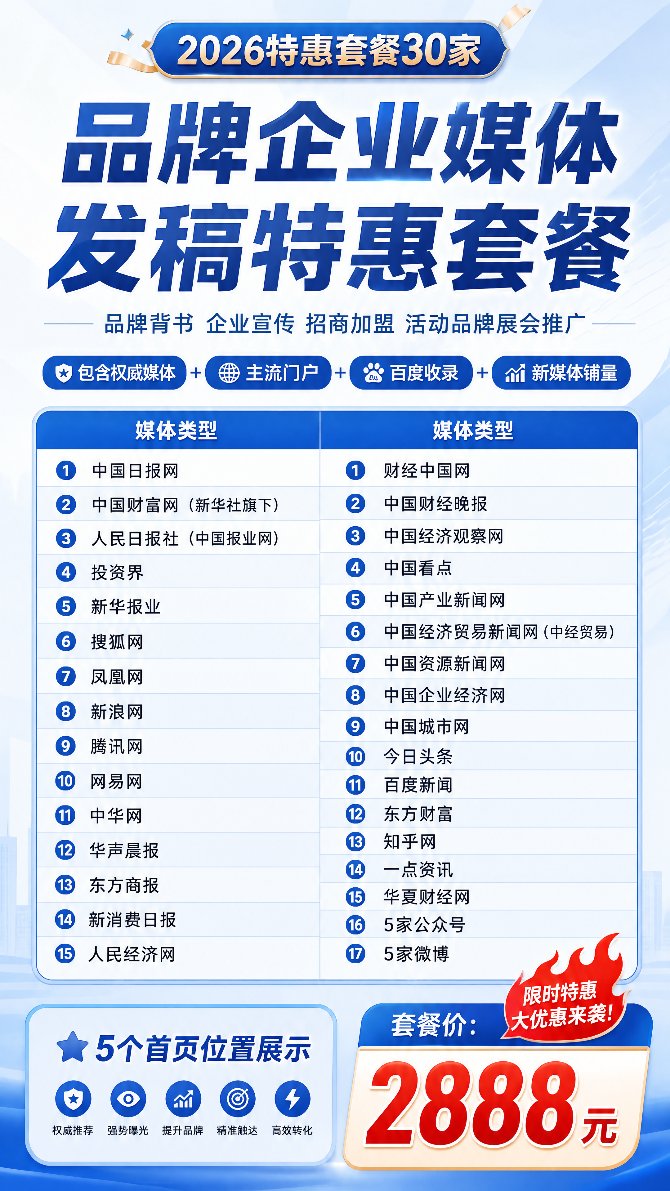 小红书9:16竖版套餐宣传图，主标题大字：品牌企业媒体发稿特惠… - 图片创意预览