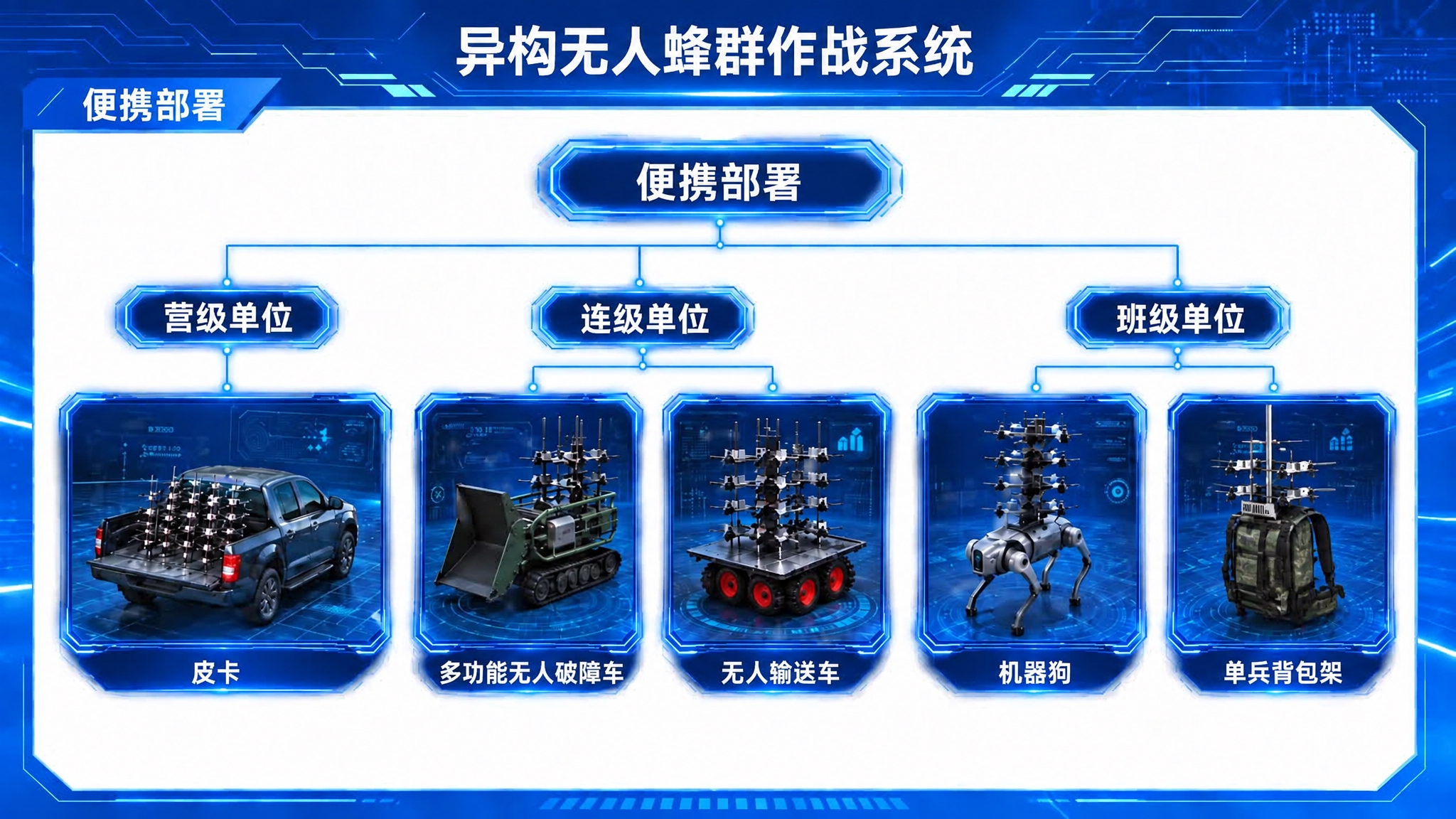 将图片最右侧的多层无人机背包架产品，改回原来的单兵背包架产品，… - 图片创意预览