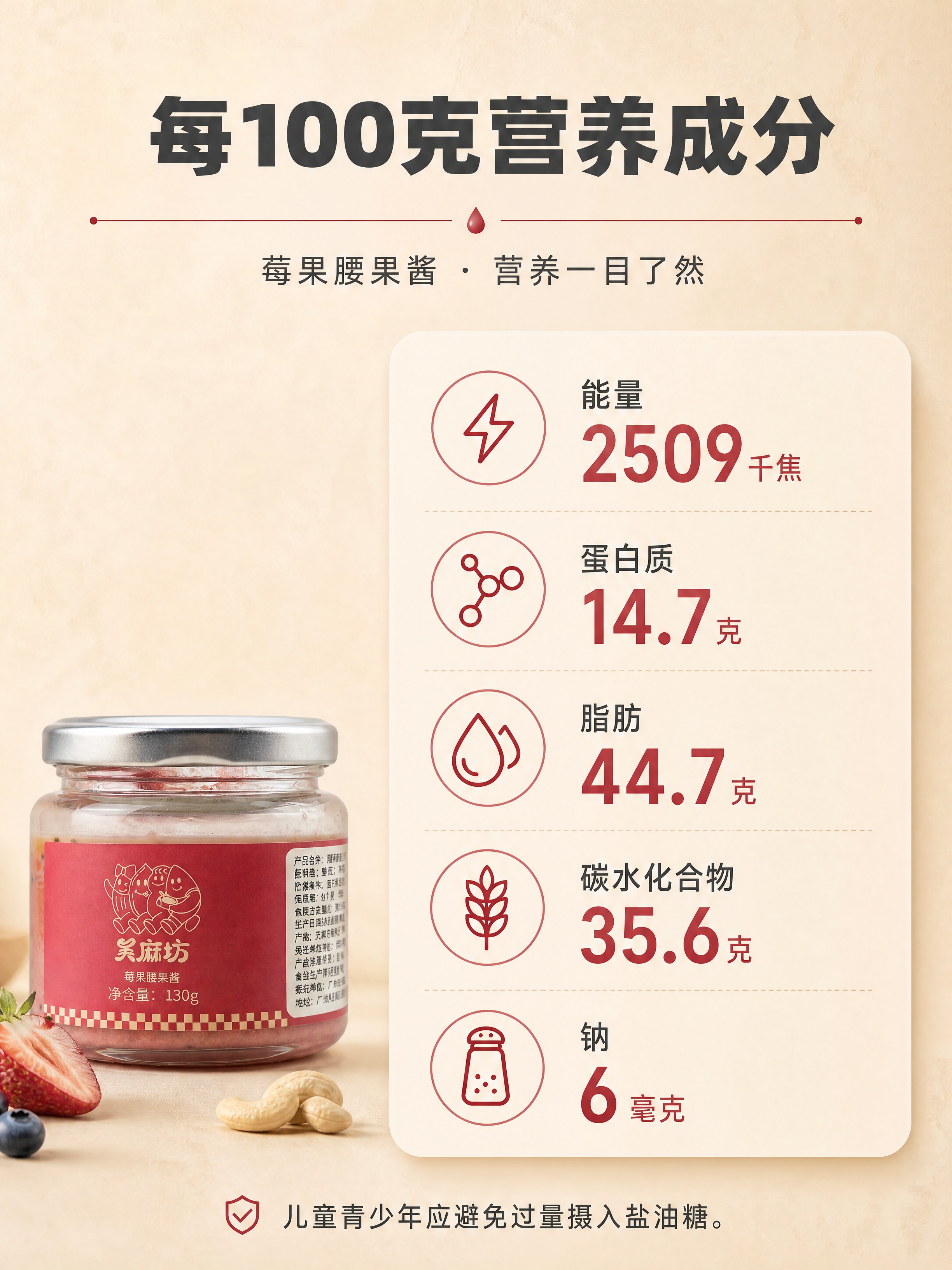 [商品] 使用【图1】右侧玫红色瓶——莓果腰果酱作为辅助展示，… - 图片创意预览